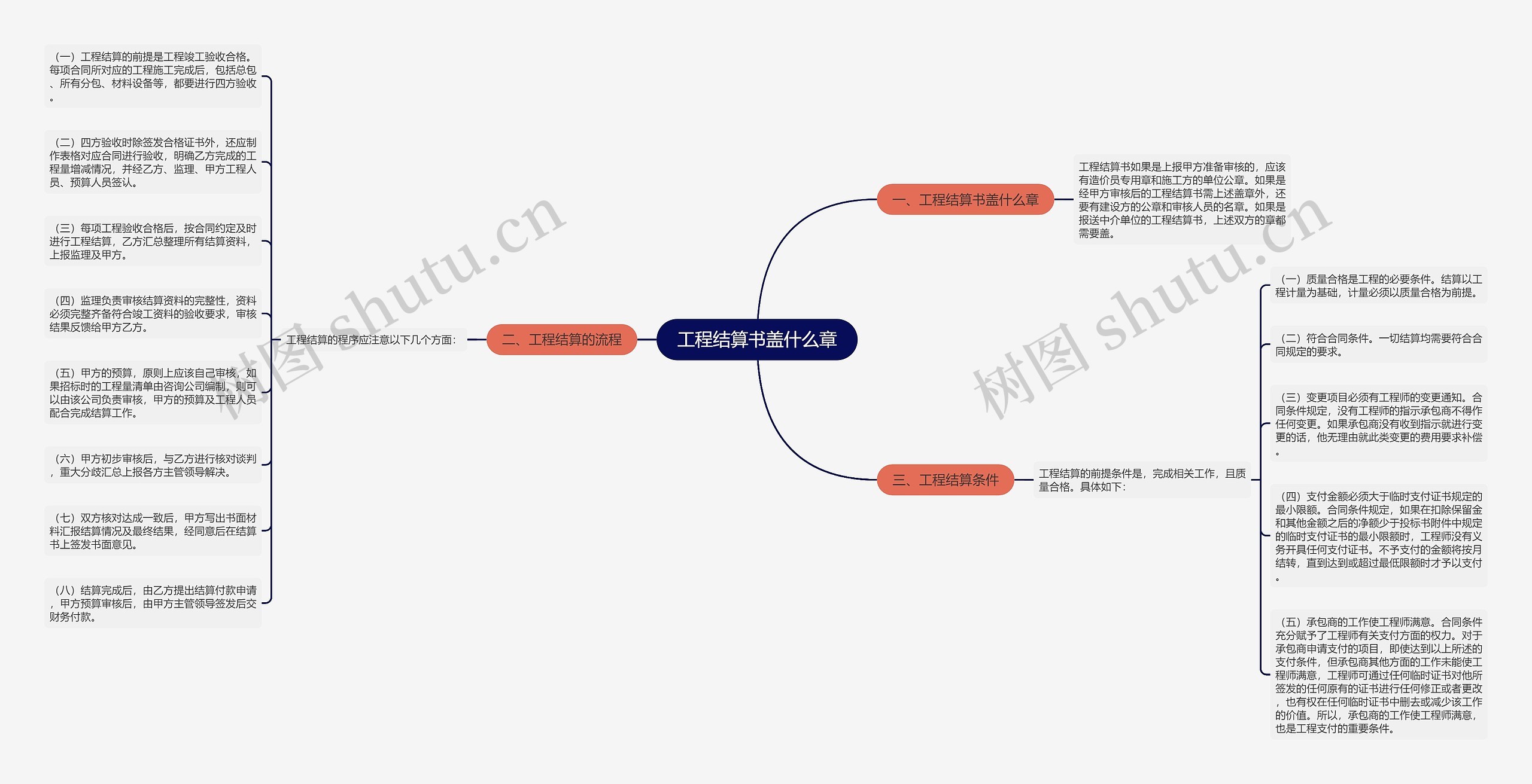 工程结算书盖什么章思维导图