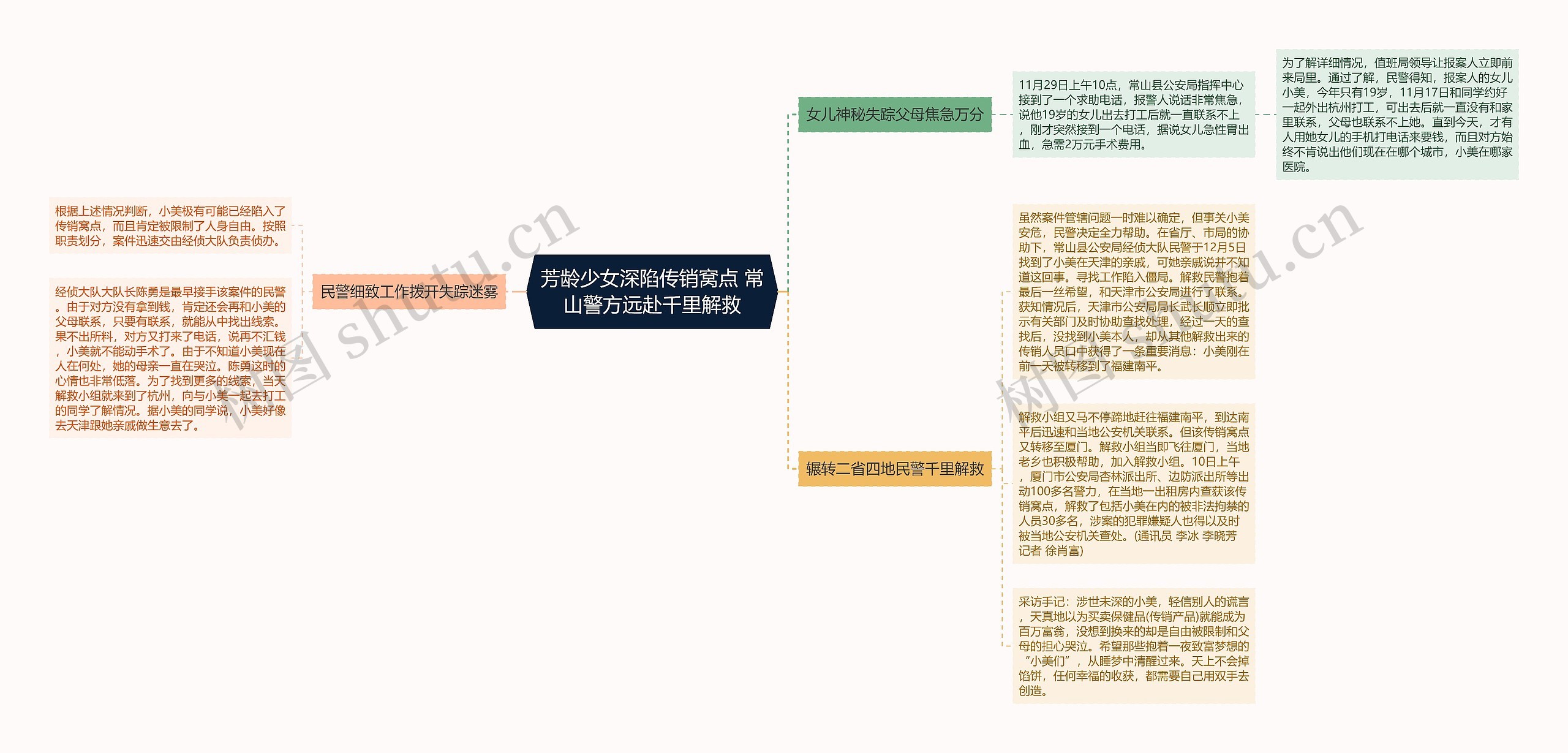 芳龄少女深陷传销窝点 常山警方远赴千里解救思维导图