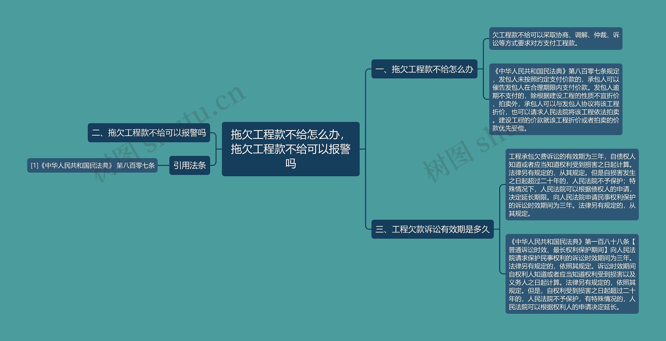 拖欠工程款不给怎么办，拖欠工程款不给可以报警吗