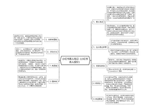 小红书素人笔记（小红书素人报价）