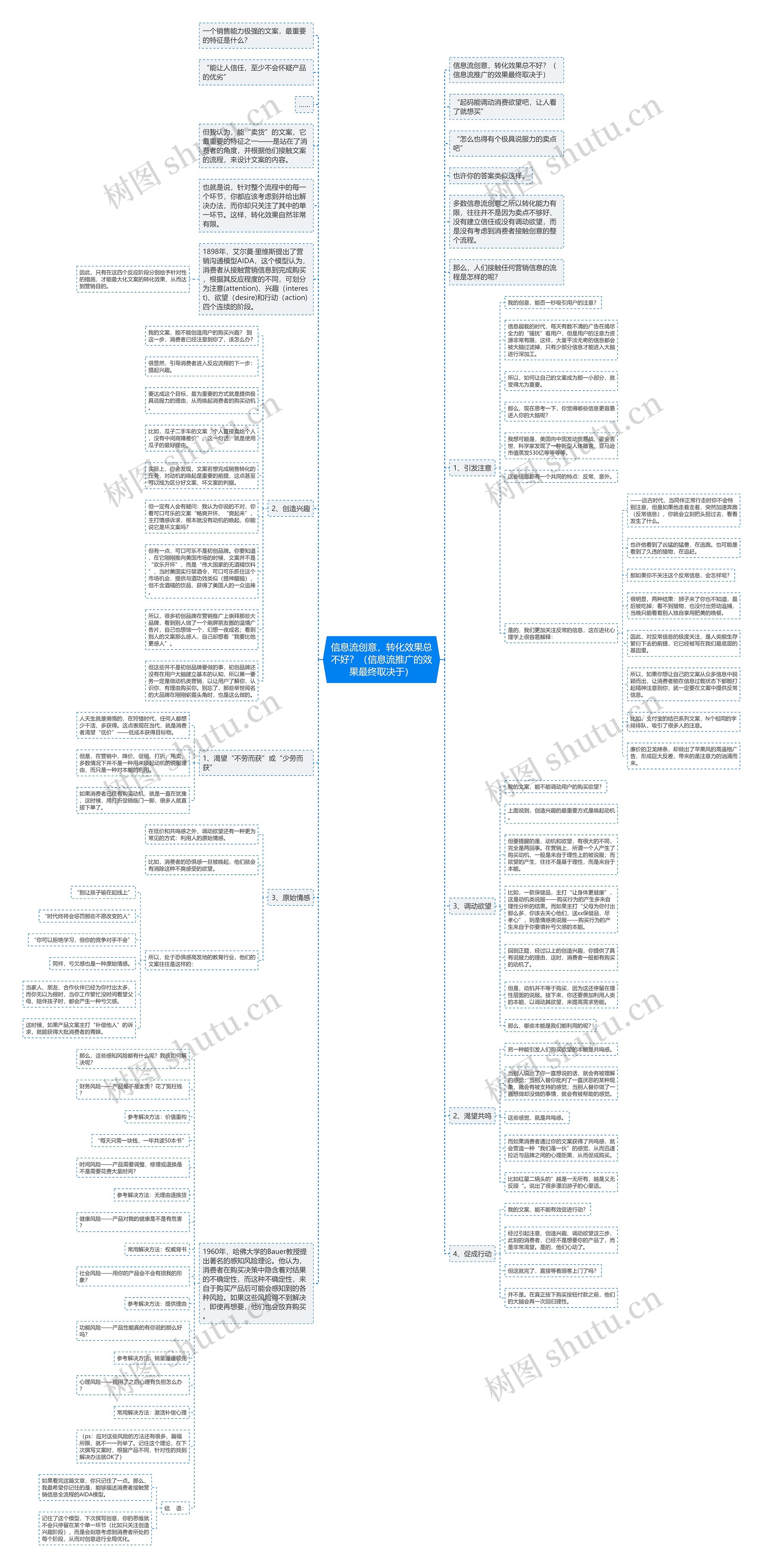信息流创意，转化效果总不好？（信息流推广的效果最终取决于）思维导图