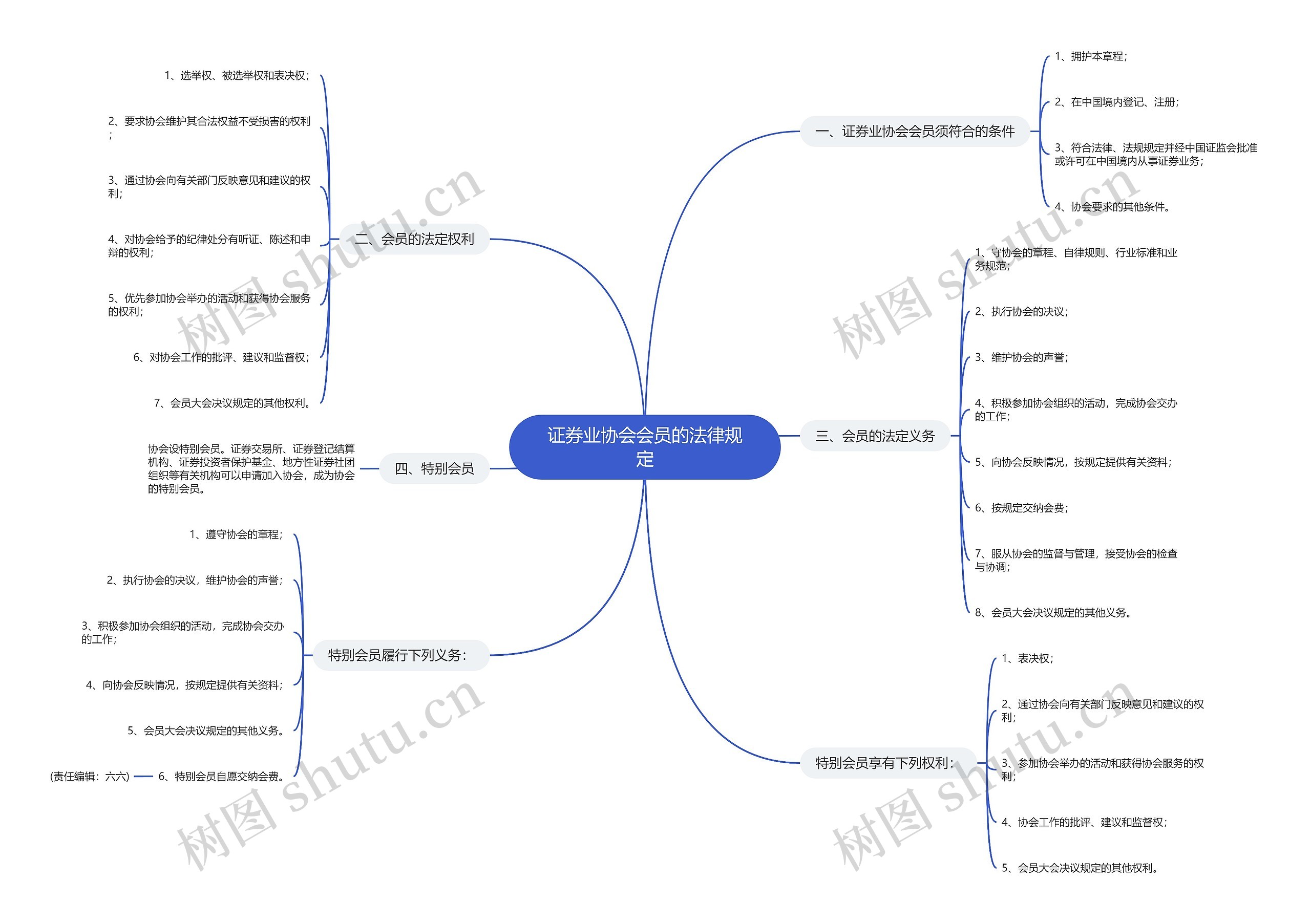 证券业协会会员的法律规定 证券业协会会员的法律规定