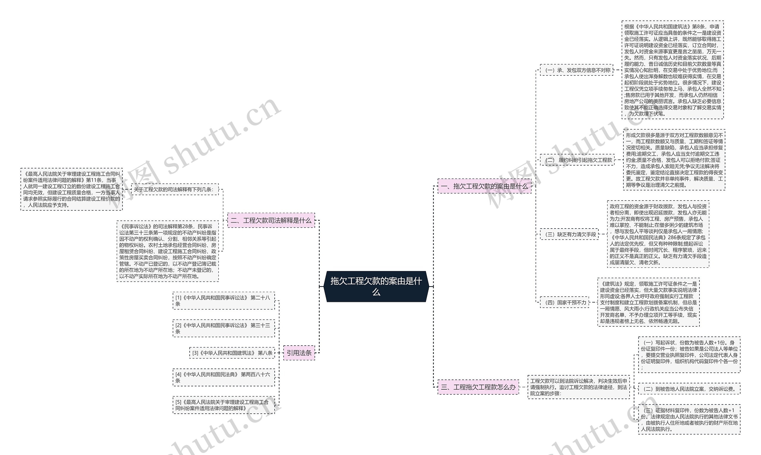 拖欠工程欠款的案由是什么 拖欠工程欠款的案由是什么