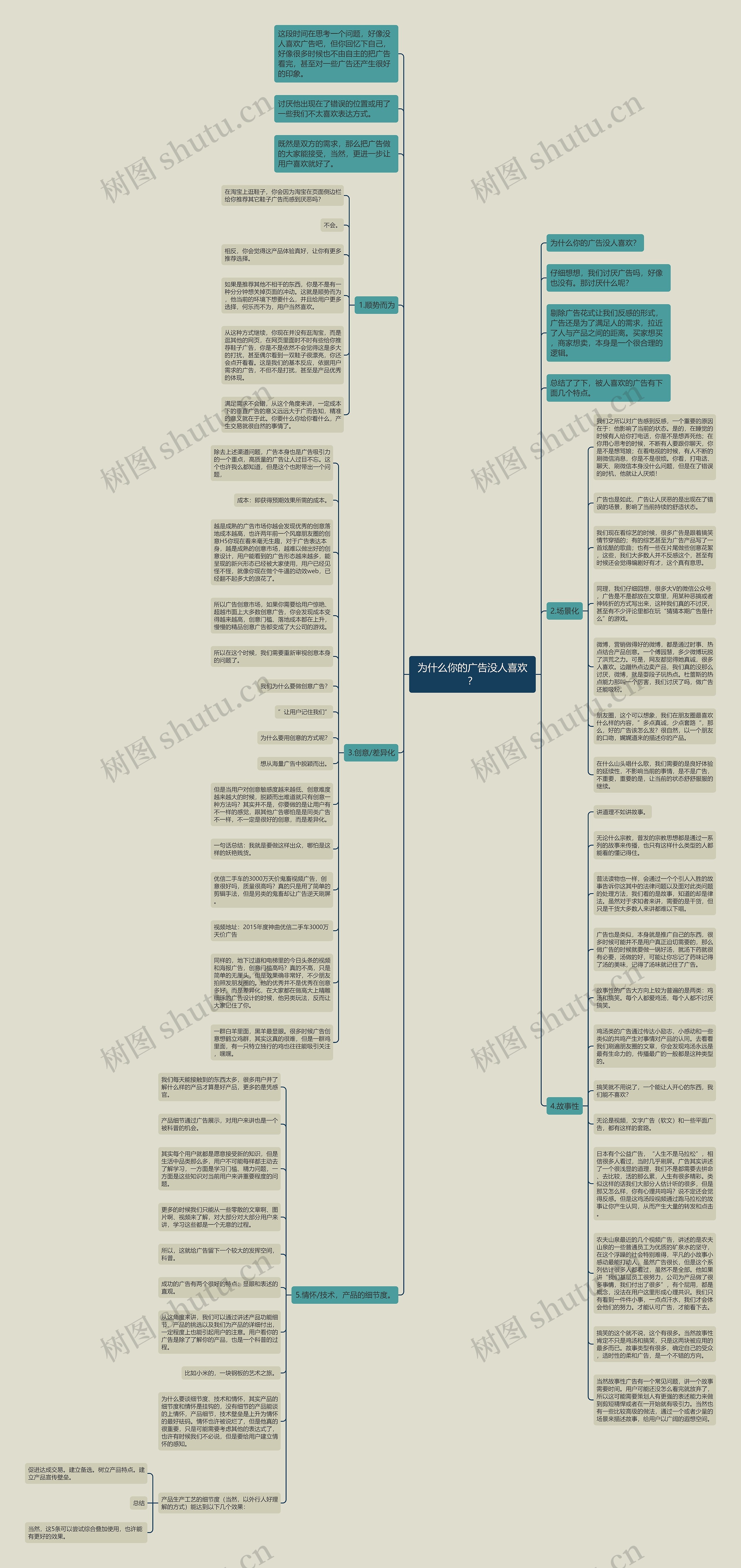 为什么你的广告没人喜欢？思维导图