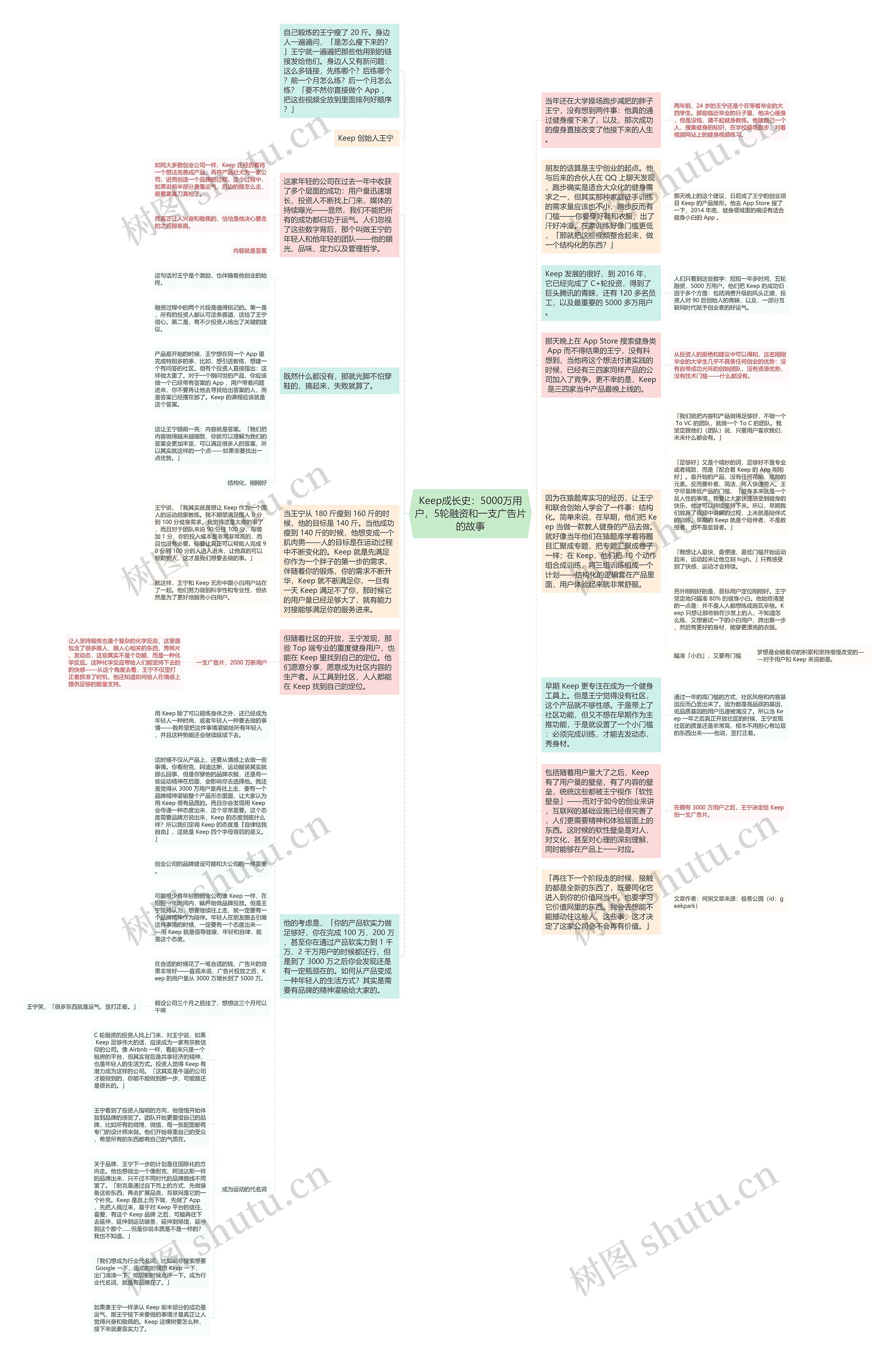 Keep成长史：5000万用户，5轮融资和一支广告片的故事思维导图
