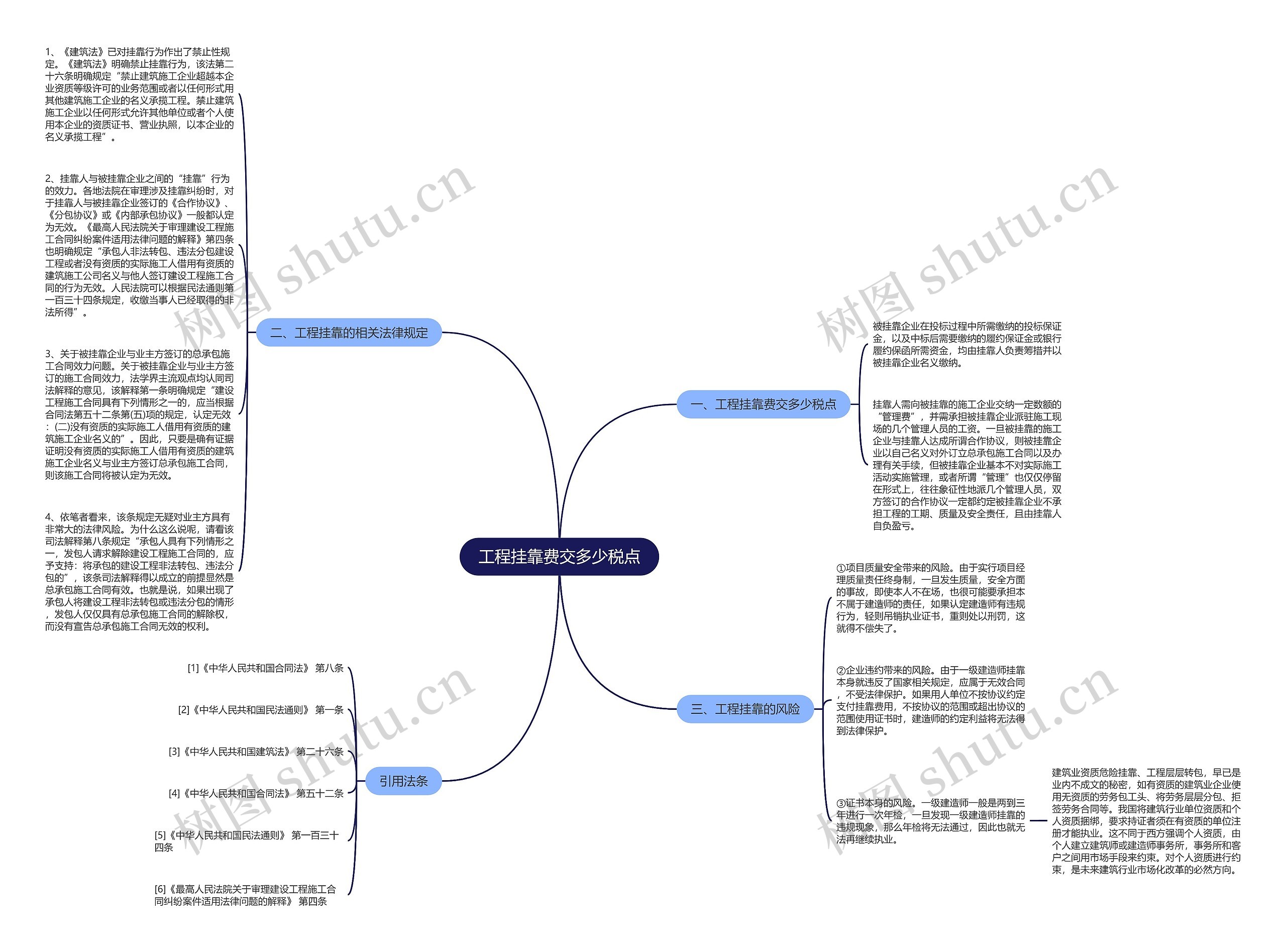 工程挂靠费交多少税点思维导图