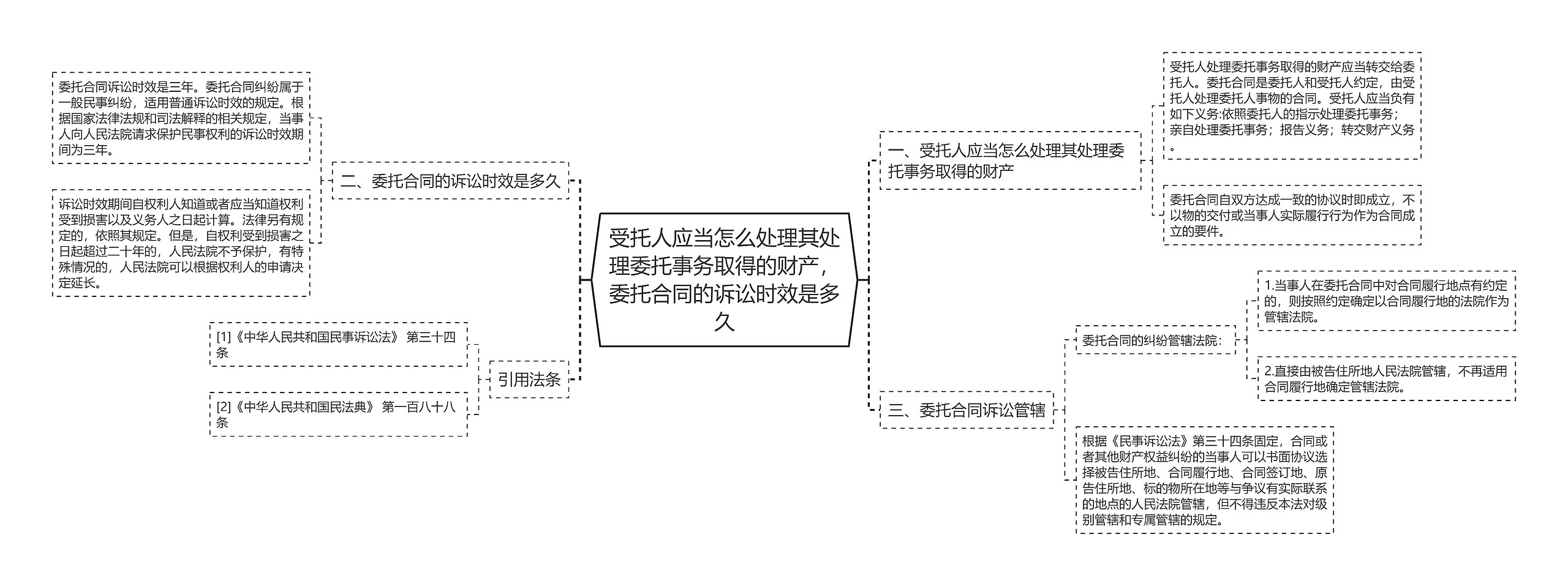 受托人应当怎么处理其处理委托事务取得的财产,委托合同的诉讼时效是多久 受托人应当怎么处理其处理委托事务取得的财产,委托合同的诉讼时效是多久