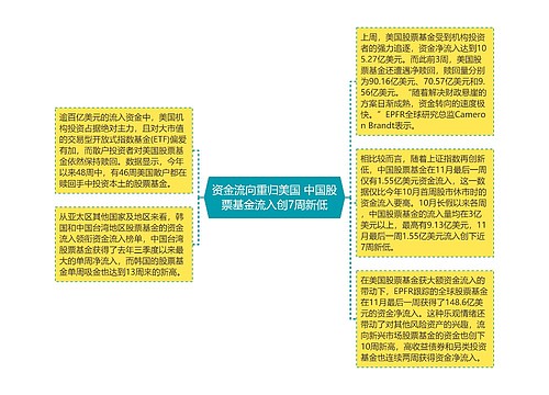 资金流向重归美国 中国股票基金流入创7周新低