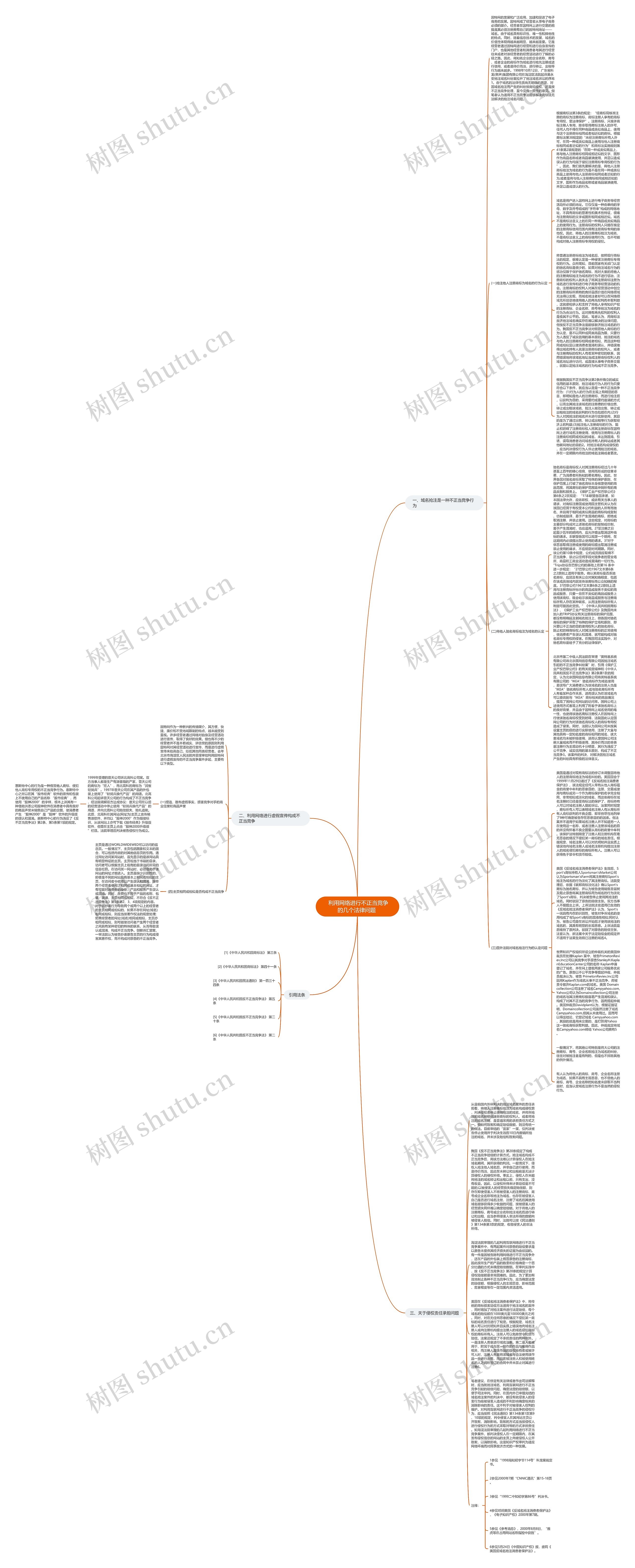  利用网络进行不正当竞争的几个法律问题 思维导图