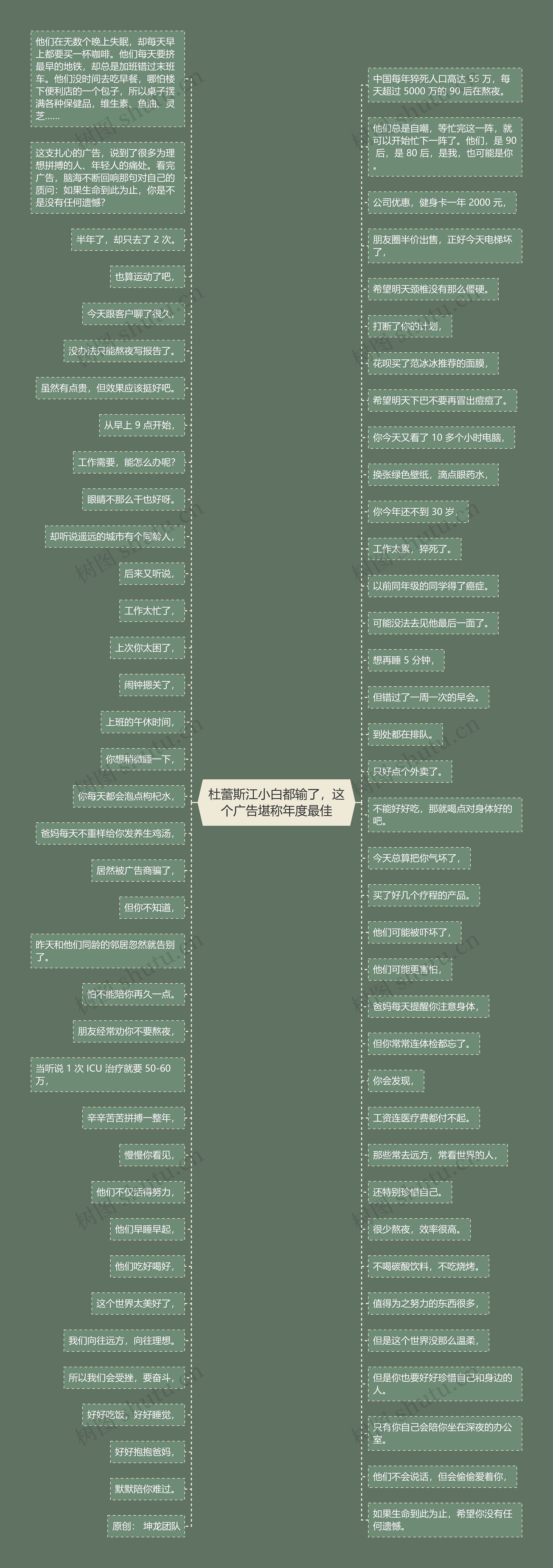 杜蕾斯江小白都输了，这个广告堪称年度最佳思维导图