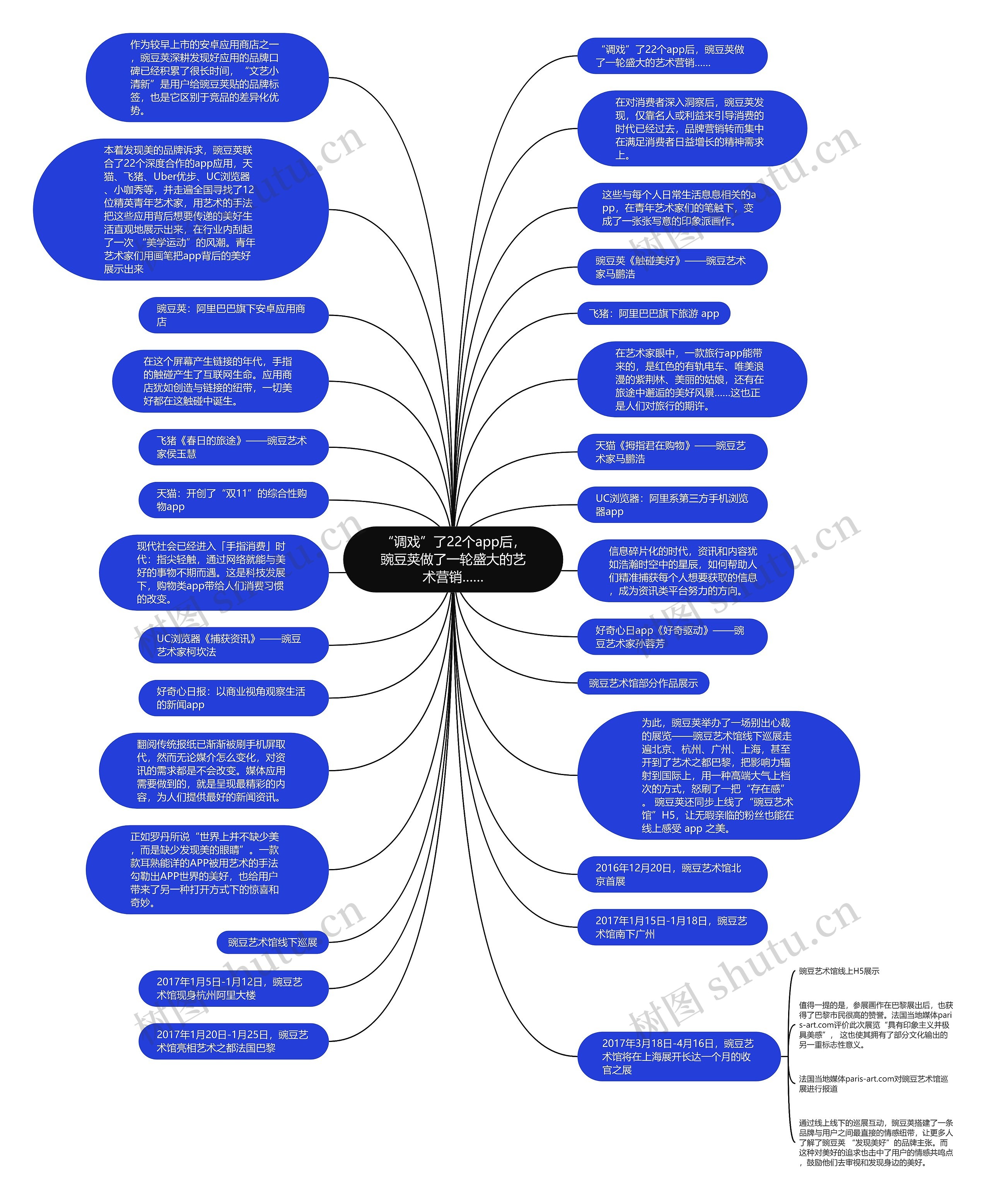 “调戏”了22个app后，豌豆荚做了一轮盛大的艺术营销……思维导图