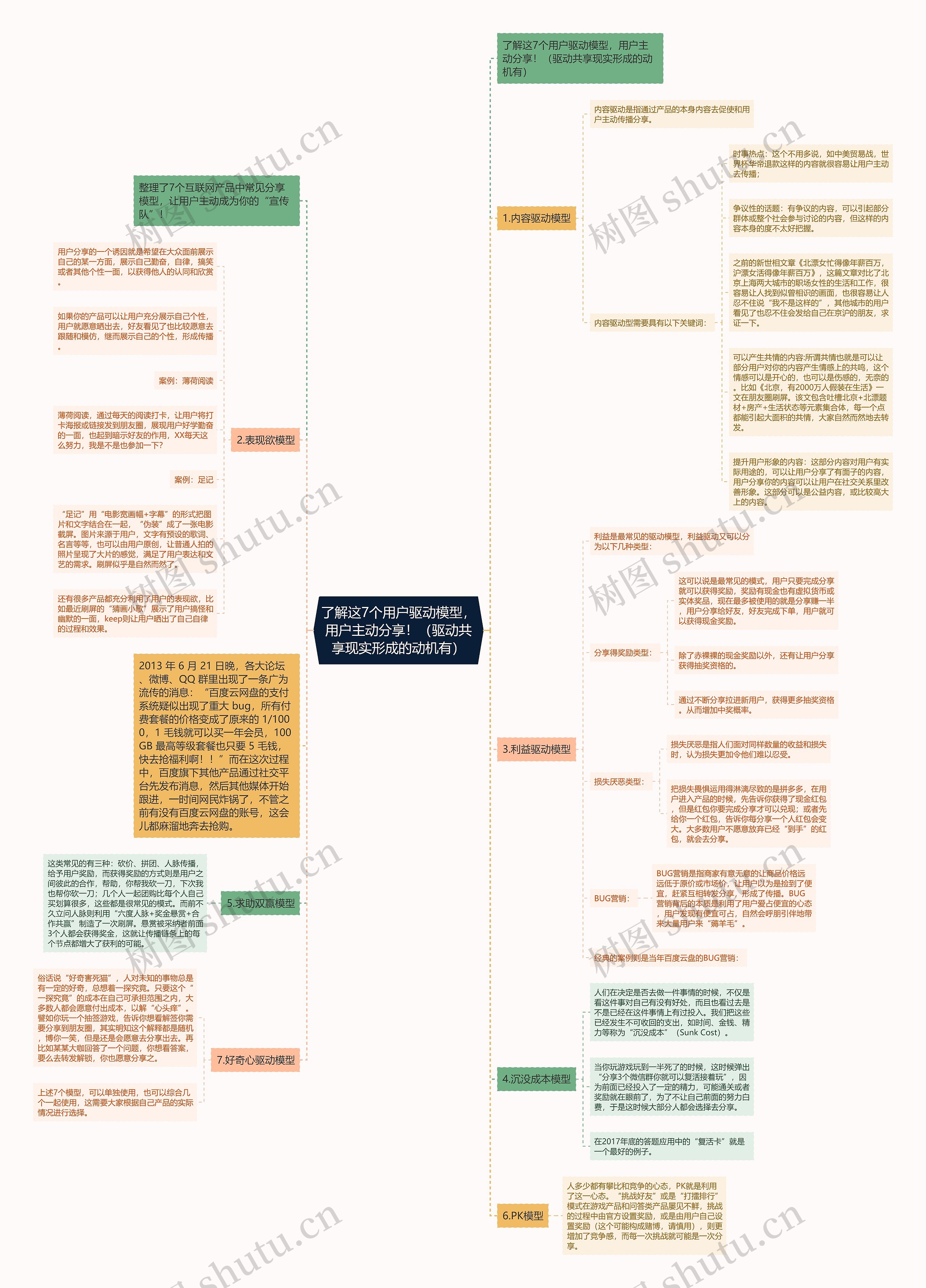 了解这7个用户驱动模型,用户主动分享!(驱动共享现实形成的动机有) 了解这7个用户驱动模型,用户主动分享!(驱动共享现实形成的动机有)