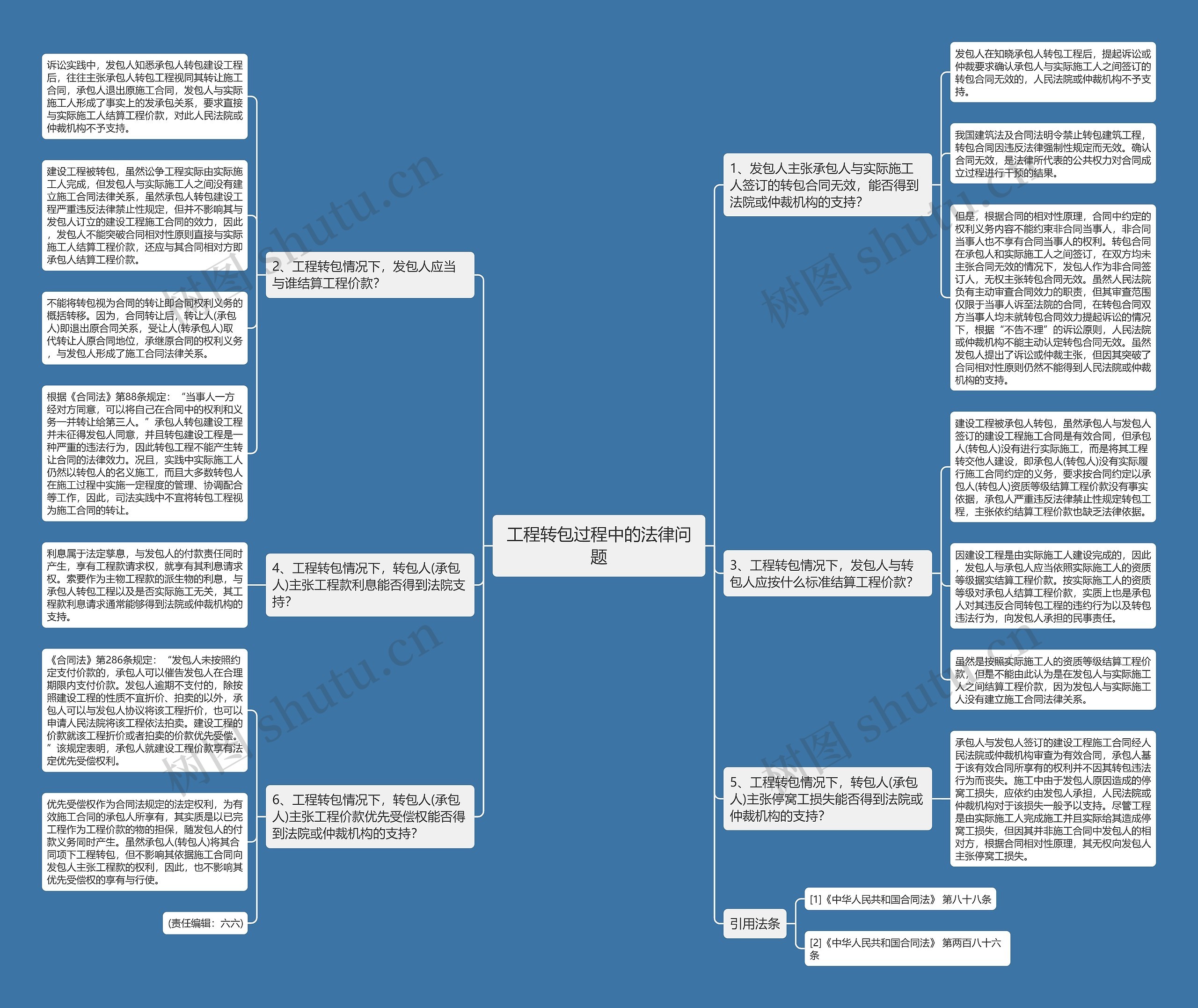 工程转包过程中的法律问题思维导图