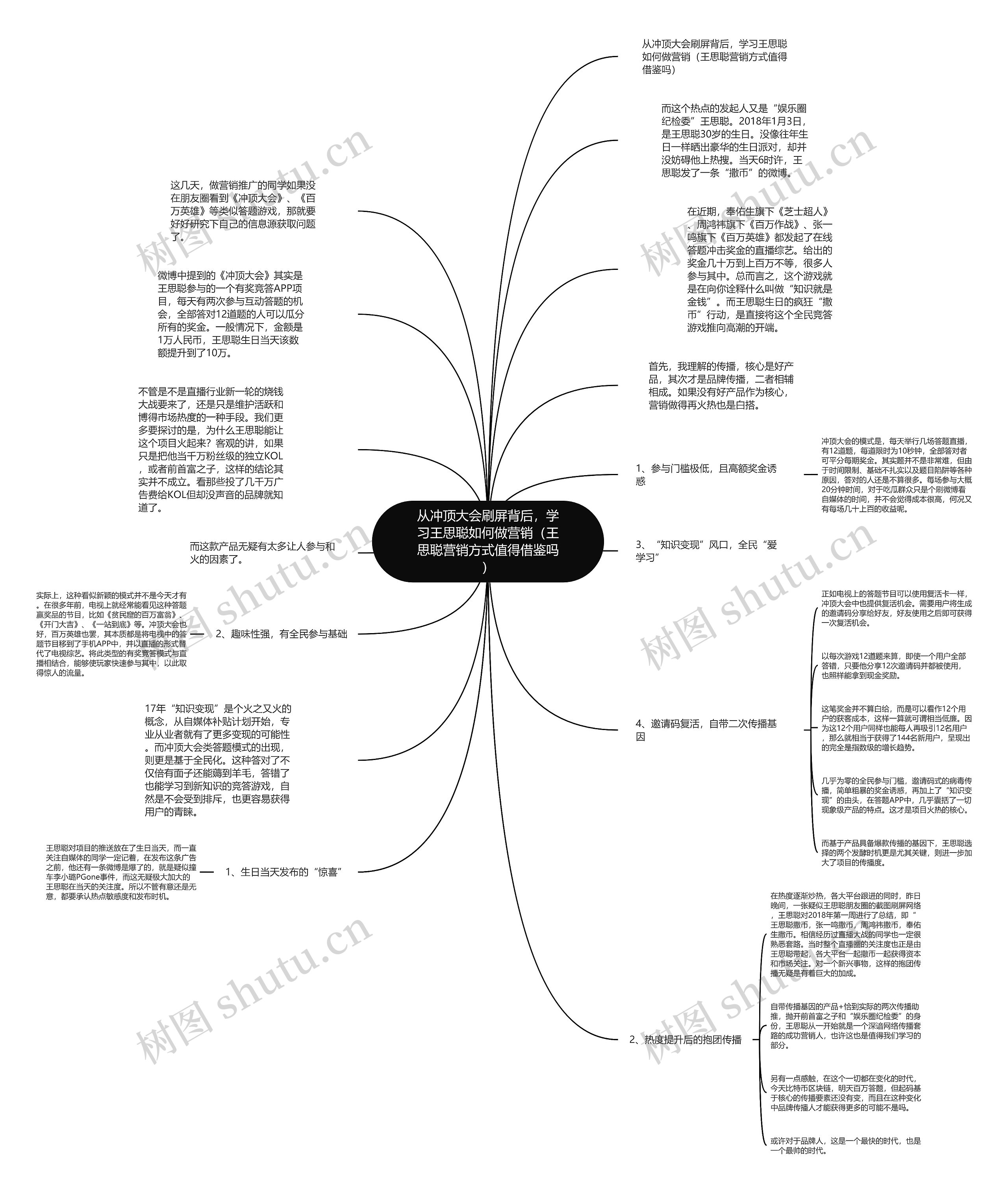 从冲顶大会刷屏背后，学习王思聪如何做营销（王思聪营销方式值得借鉴吗）思维导图