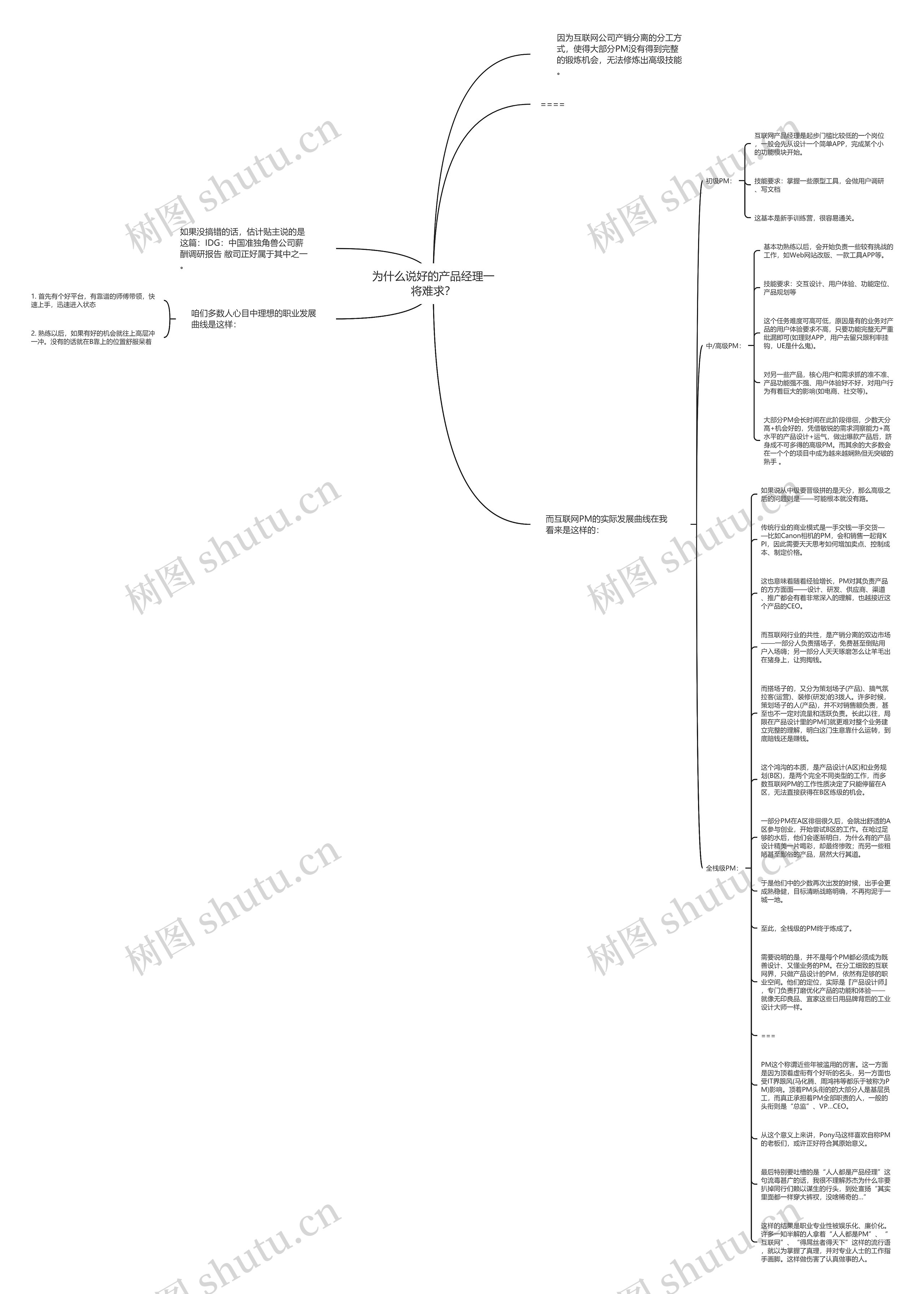 为什么说好的产品经理一将难求？思维导图