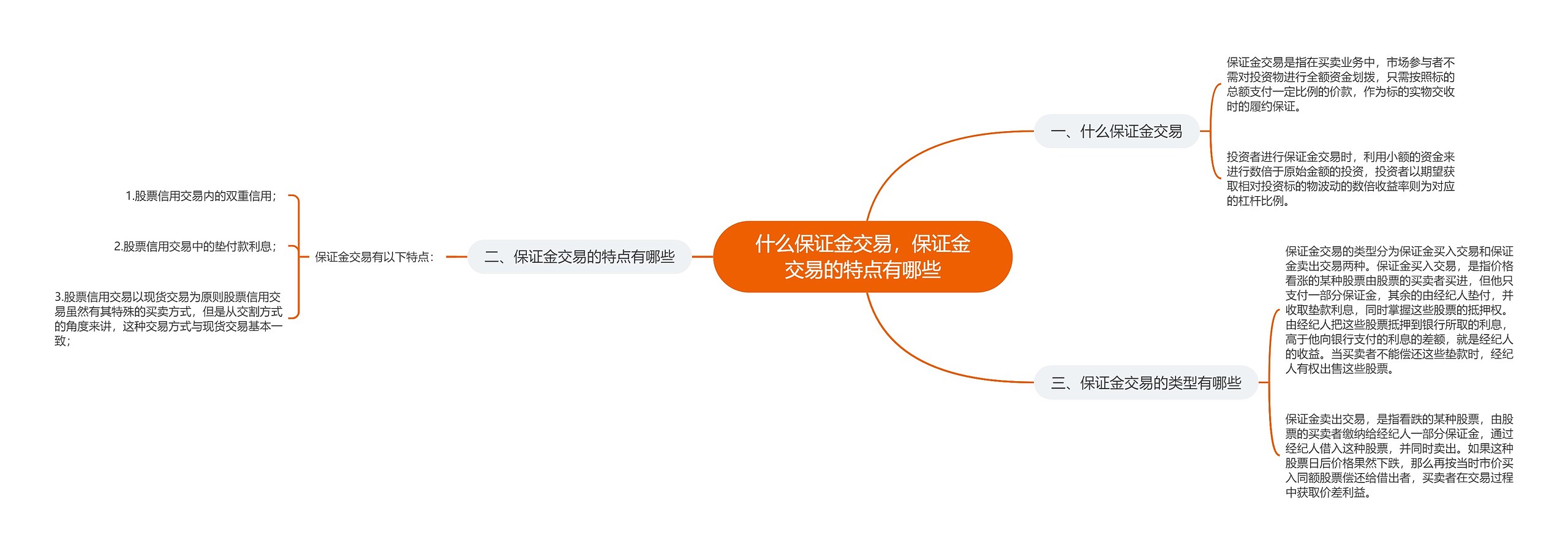 什么保证金交易，保证金交易的特点有哪些