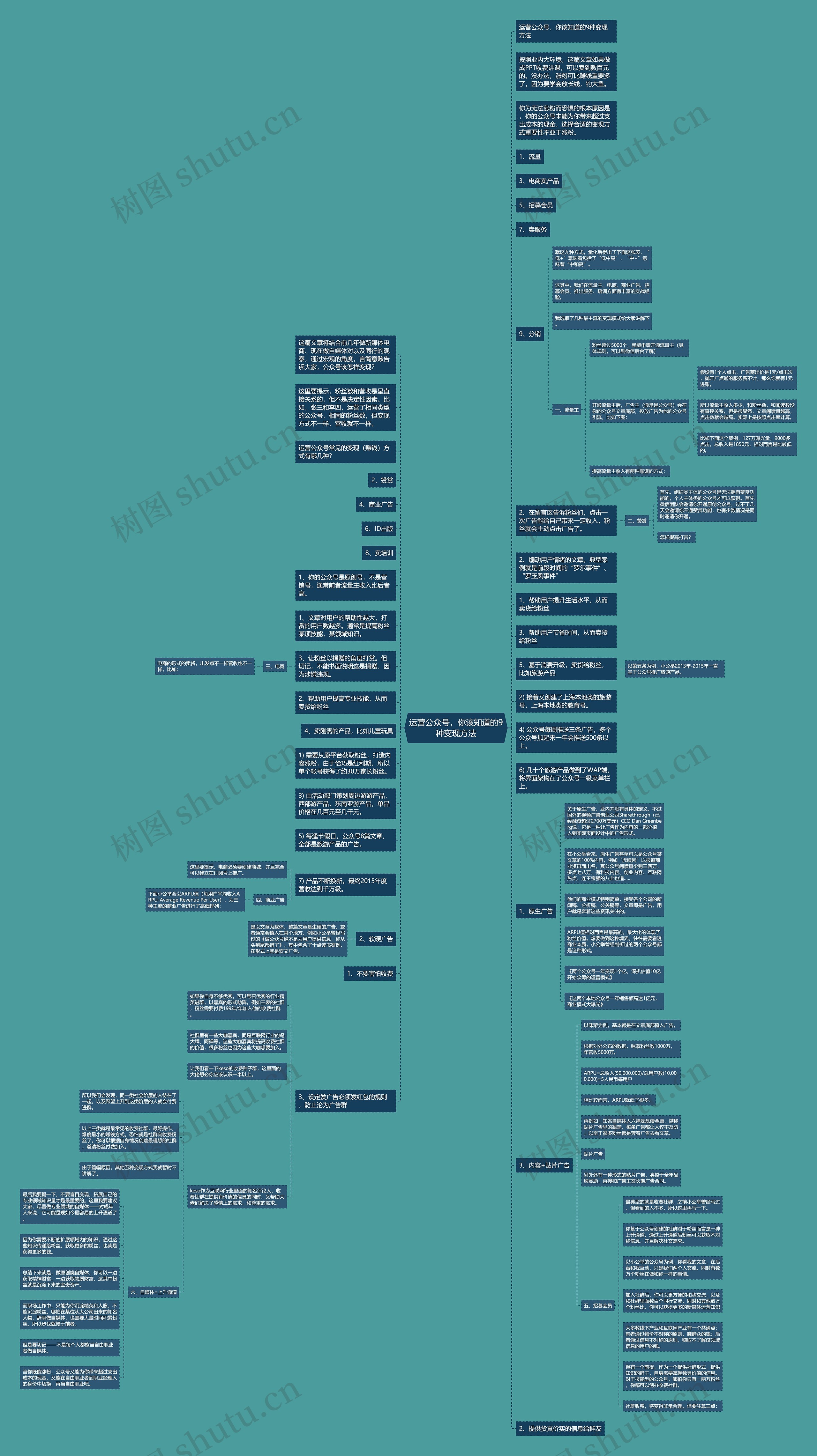 运营公众号，你该知道的9种变现方法思维导图
