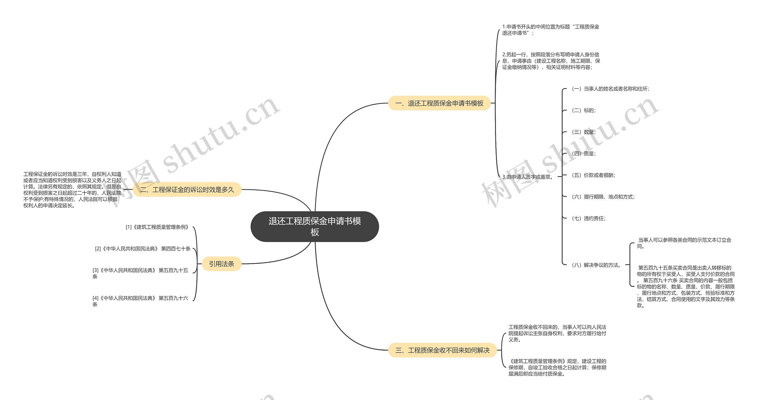 退还工程质保金申请书思维导图