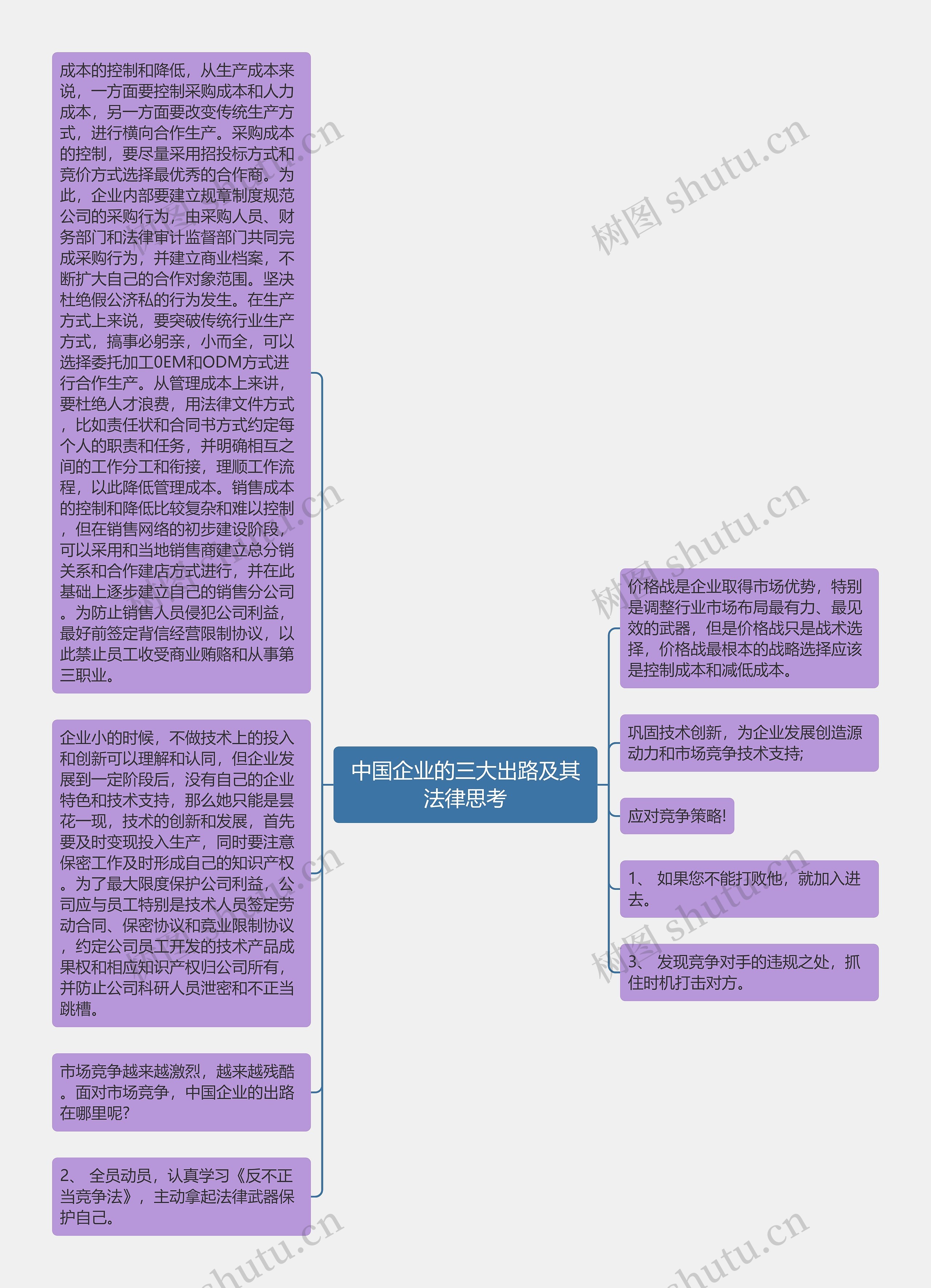 中国企业的三大出路及其法律思考思维导图