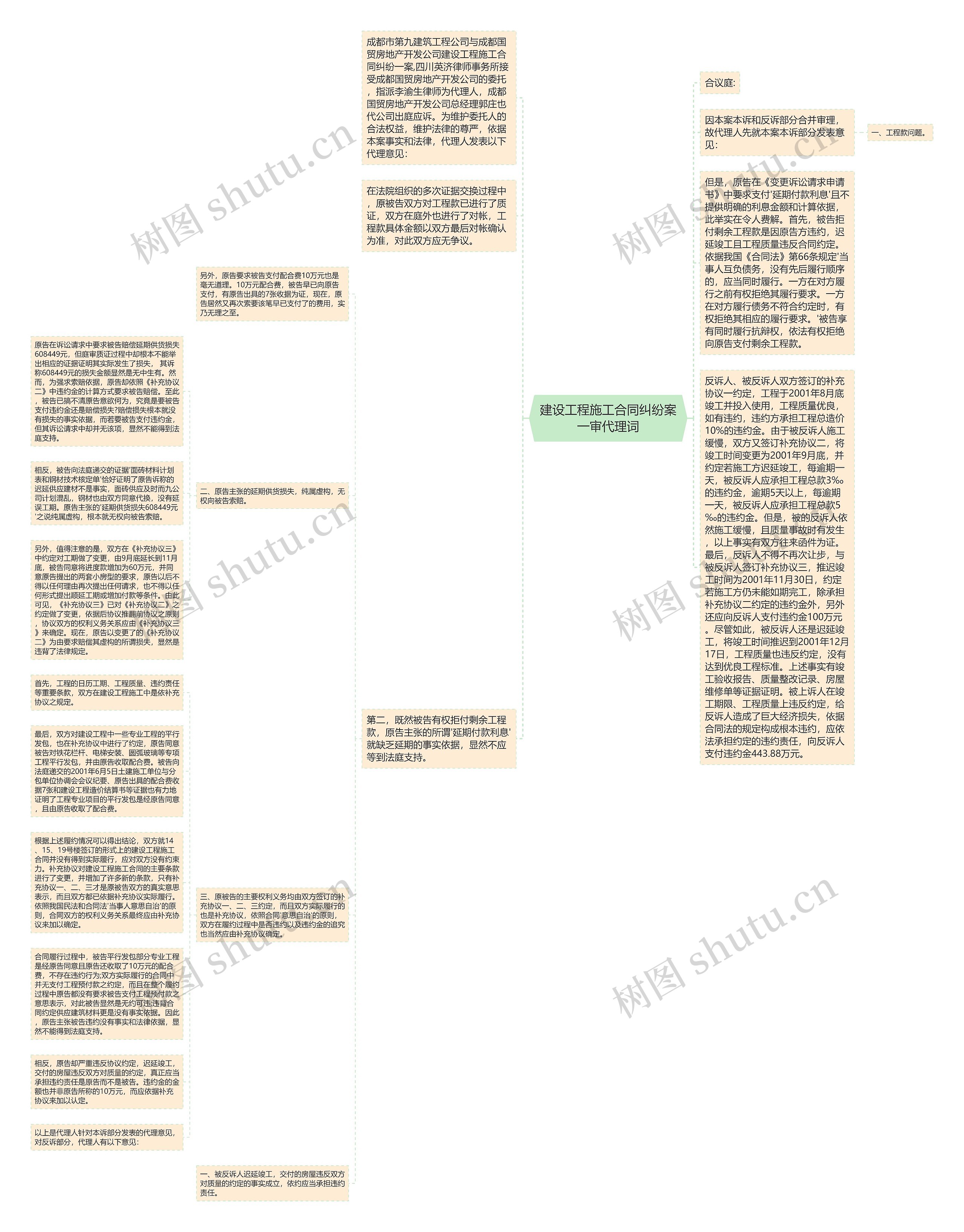 建设工程施工合同纠纷案一审代理词思维导图