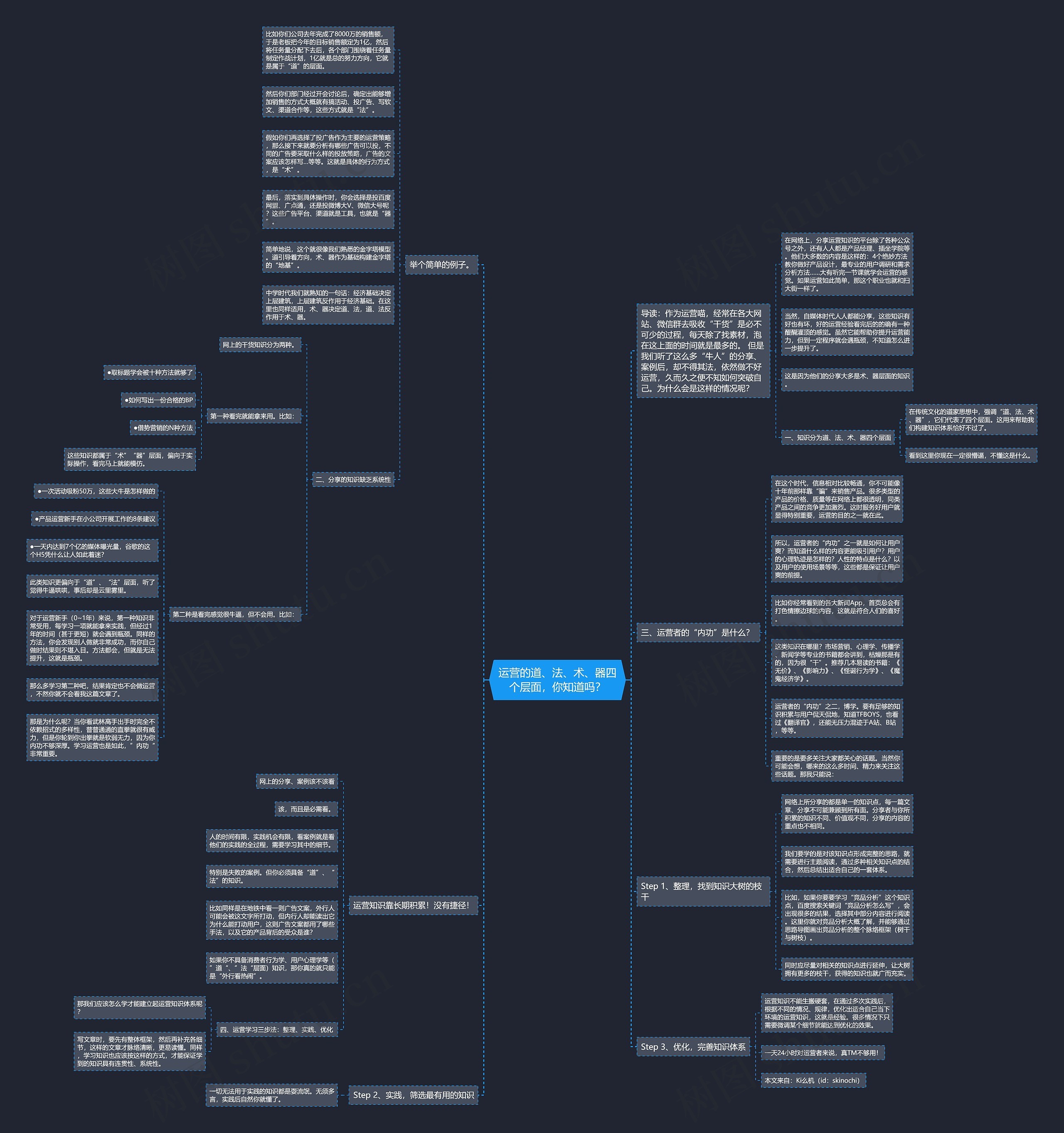 运营的道、法、术、器四个层面，你知道吗？思维导图