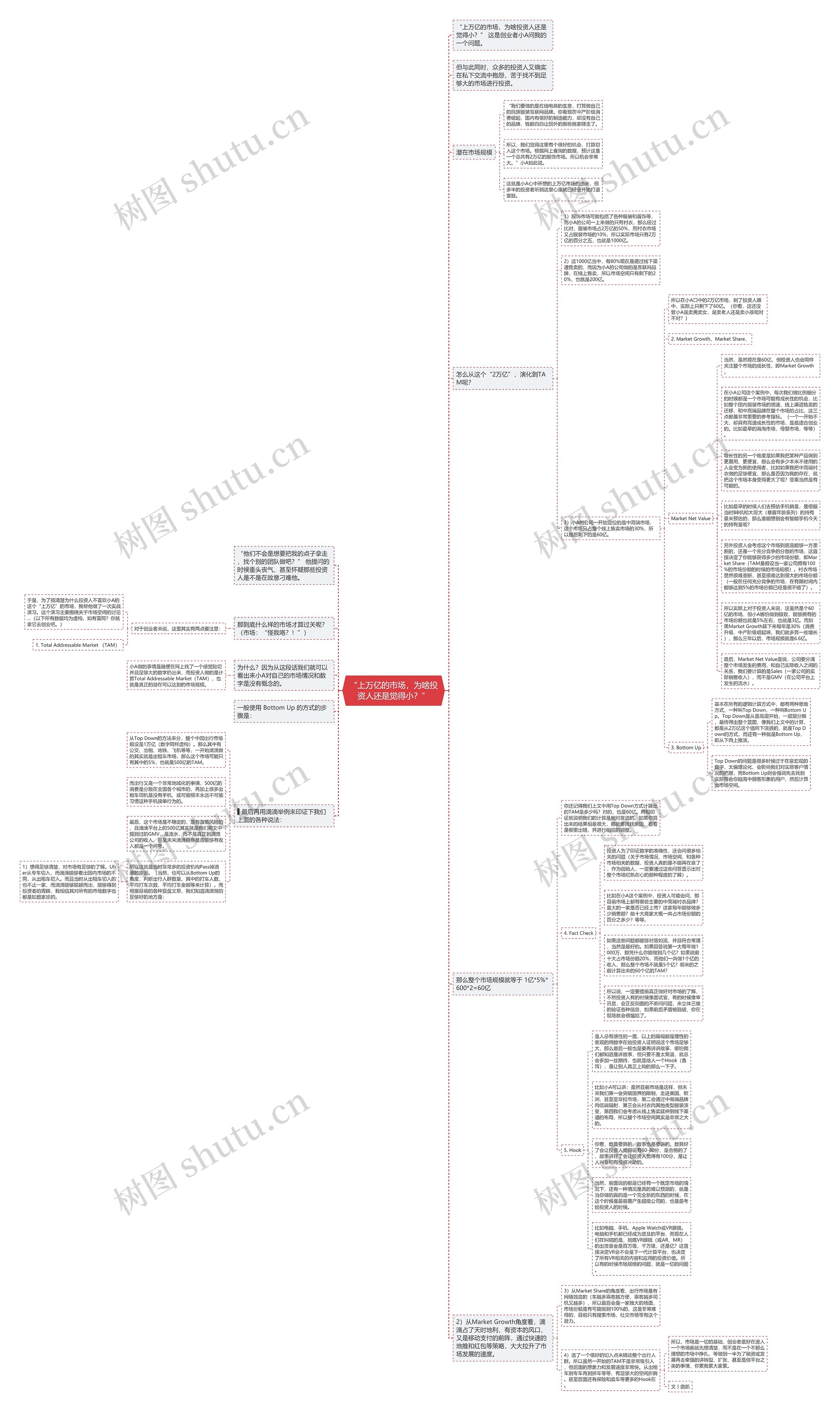 “上万亿的市场，为啥投资人还是觉得小？”思维导图