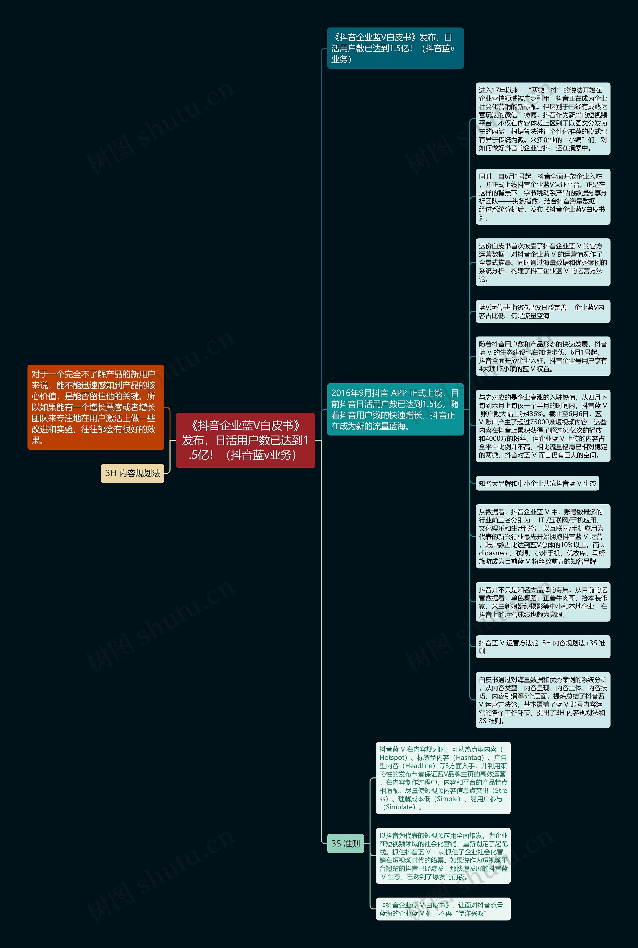 《抖音企业蓝V白皮书》发布，日活用户数已达到1.5亿！（抖音蓝v业务）思维导图