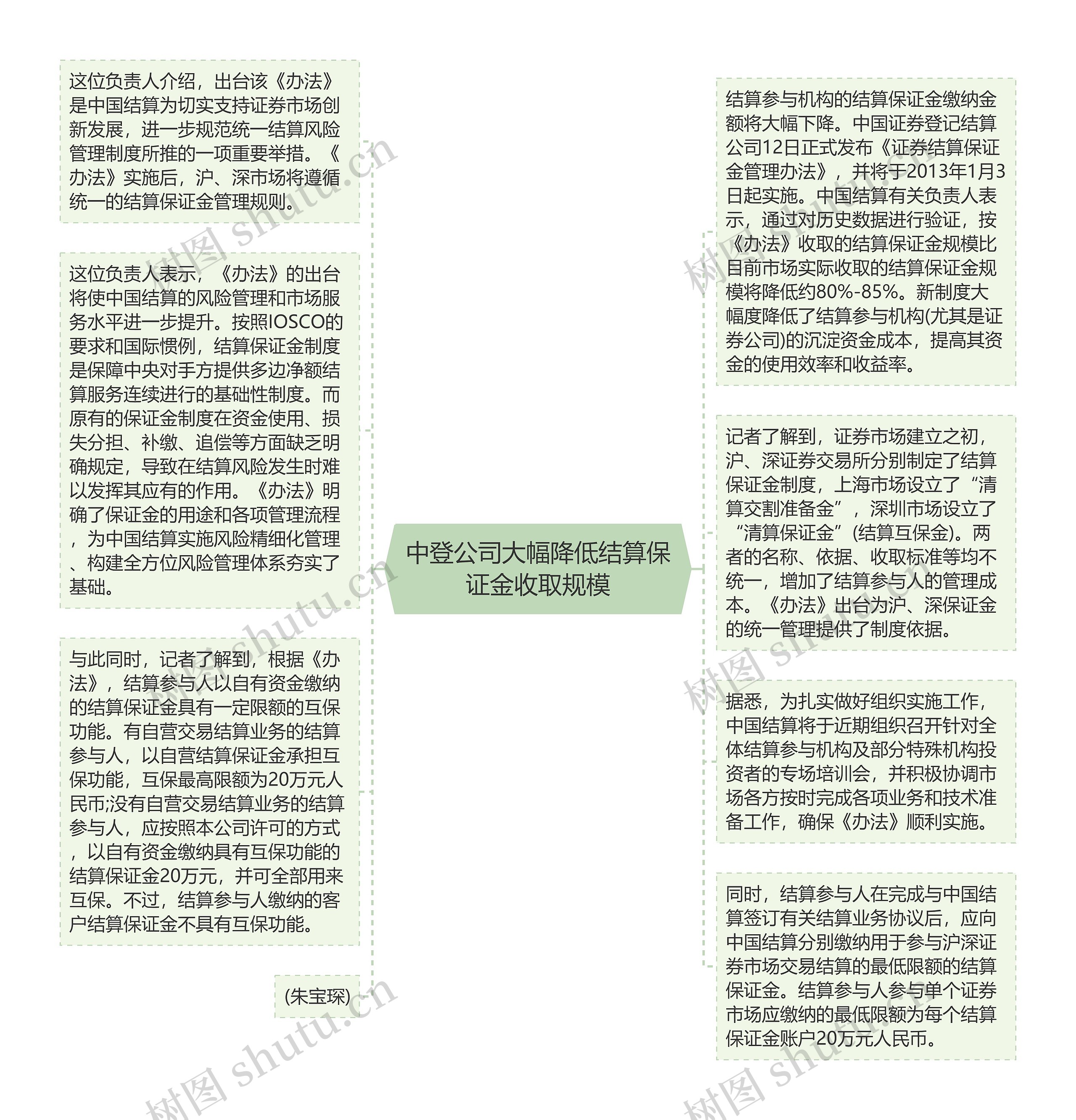 中登公司大幅降低结算保证金收取规模思维导图