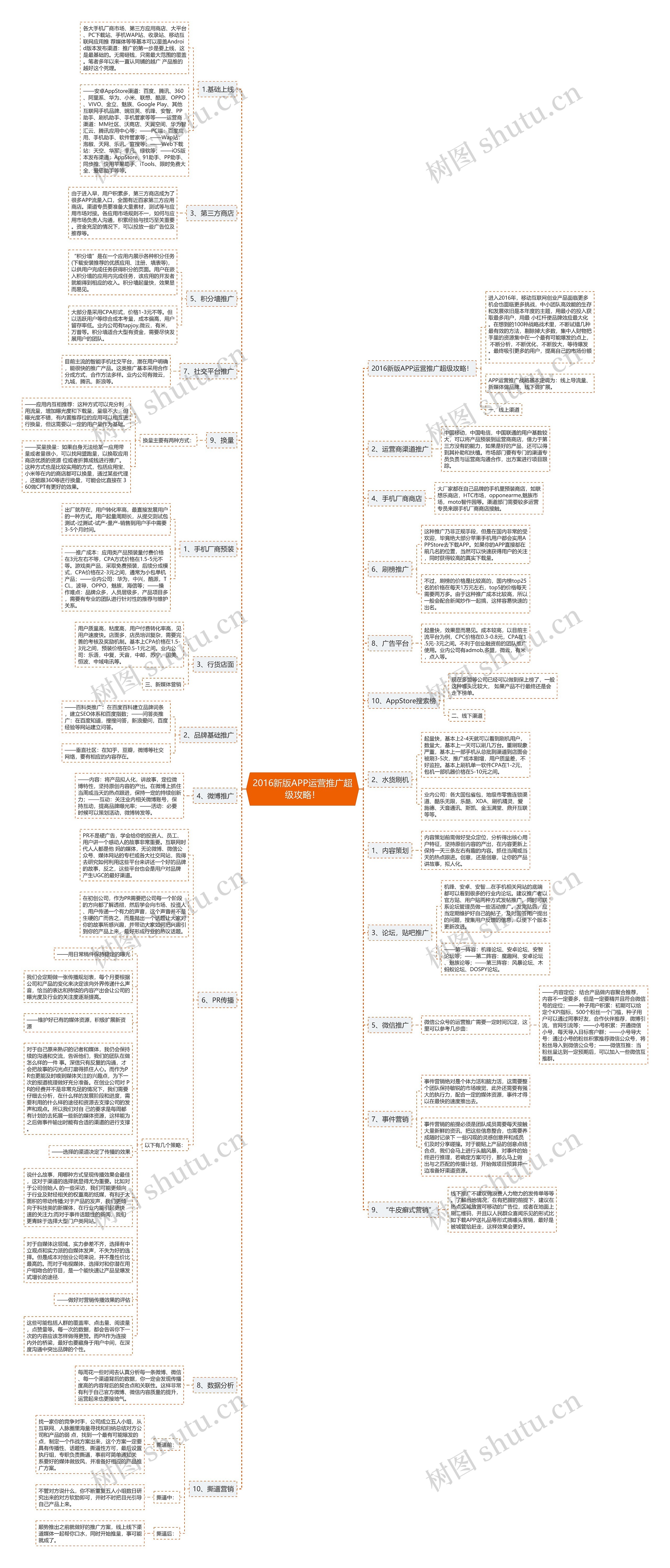 2016新版APP运营推广超级攻略！思维导图