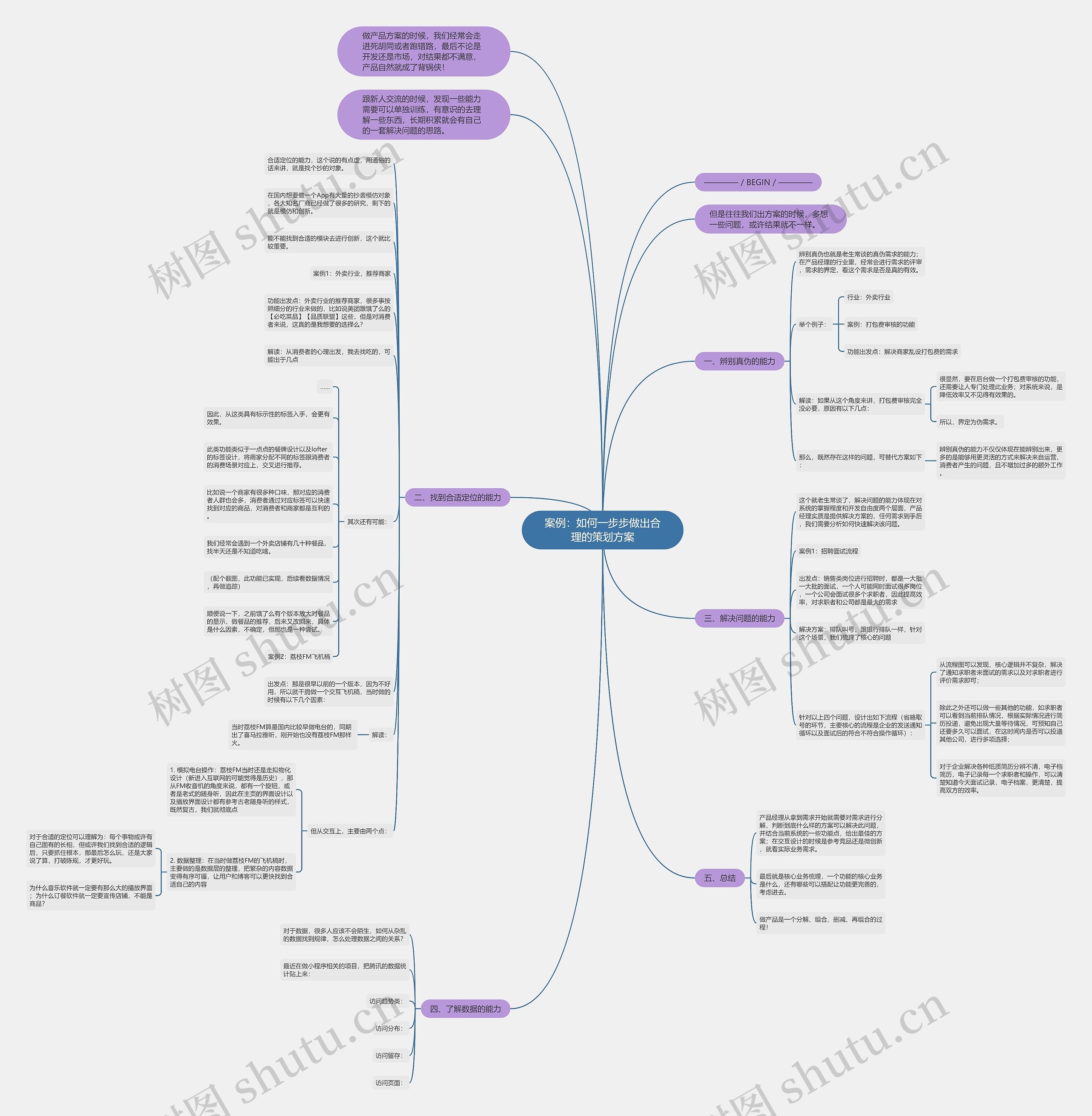 案例：如何一步步做出合理的策划方案思维导图