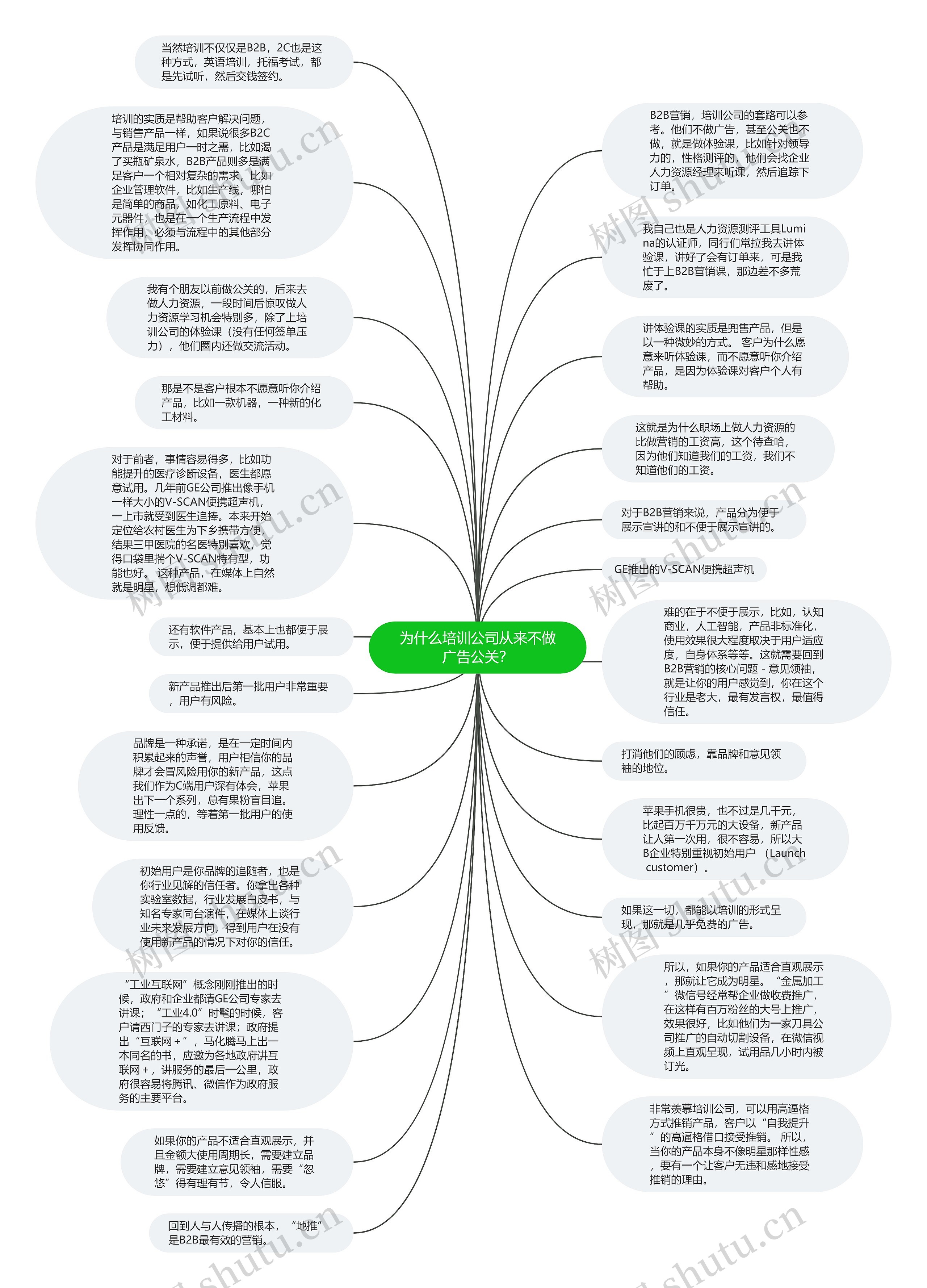 为什么培训公司从来不做广告公关？