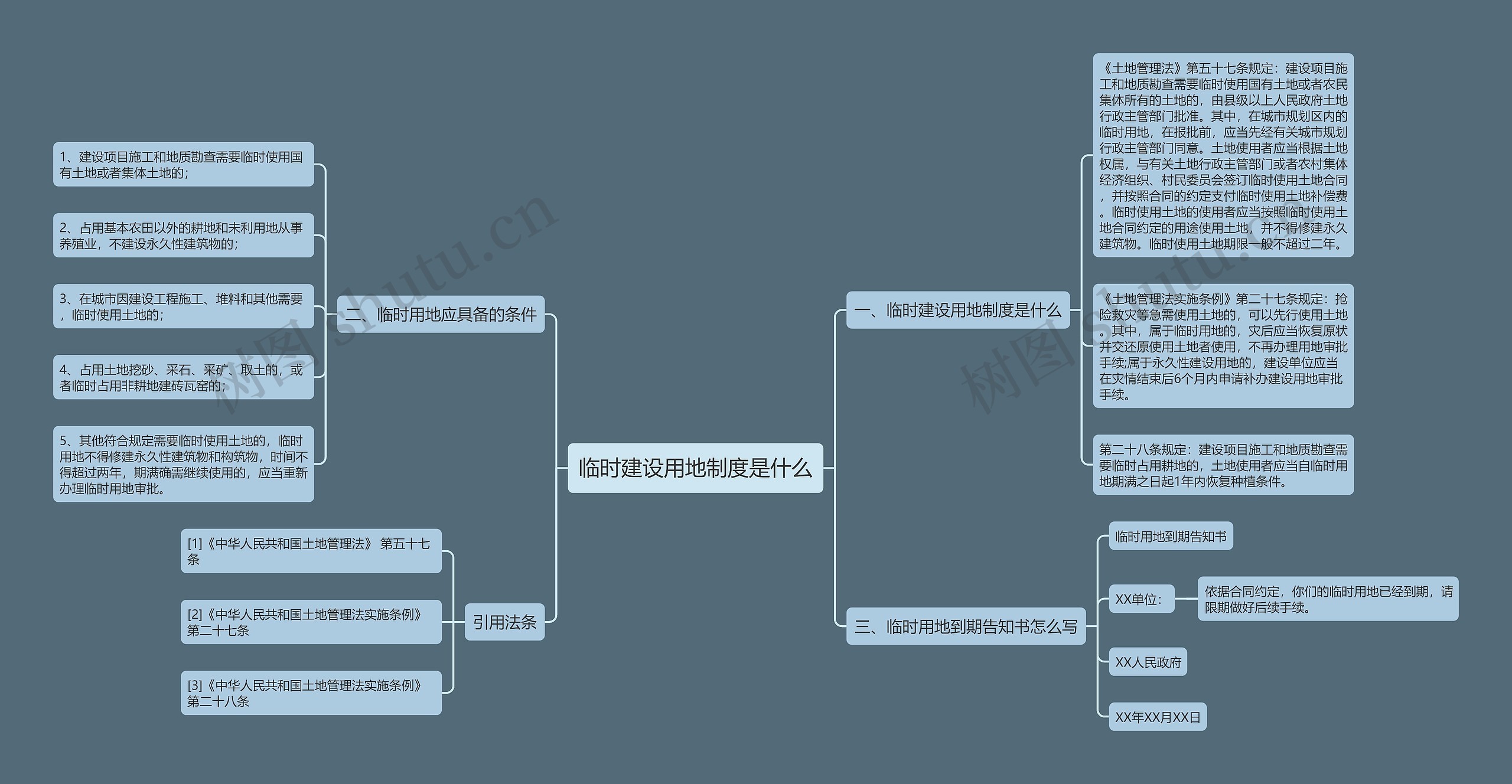 临时建设用地制度是什么思维导图