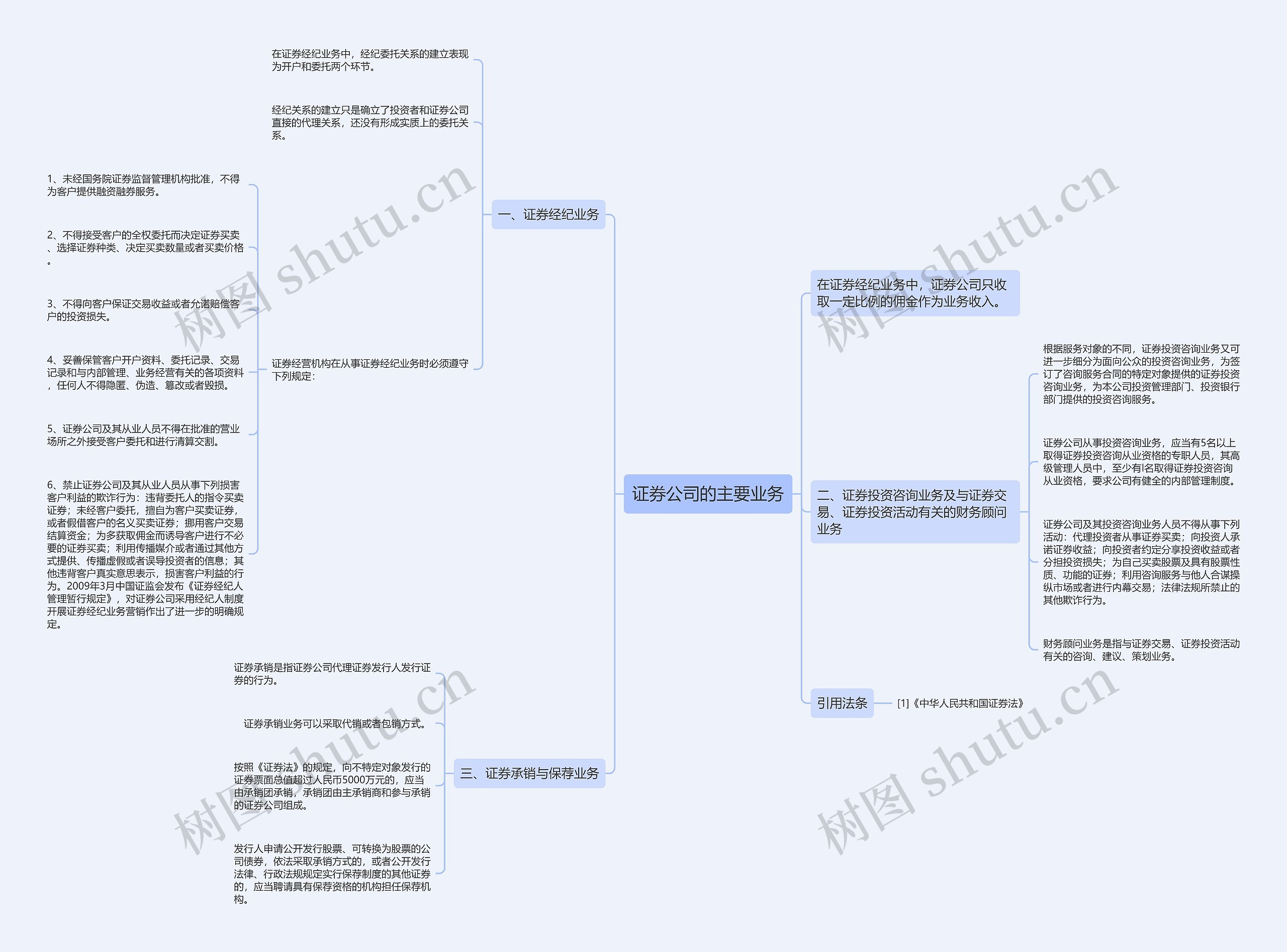 证券公司的主要业务思维导图