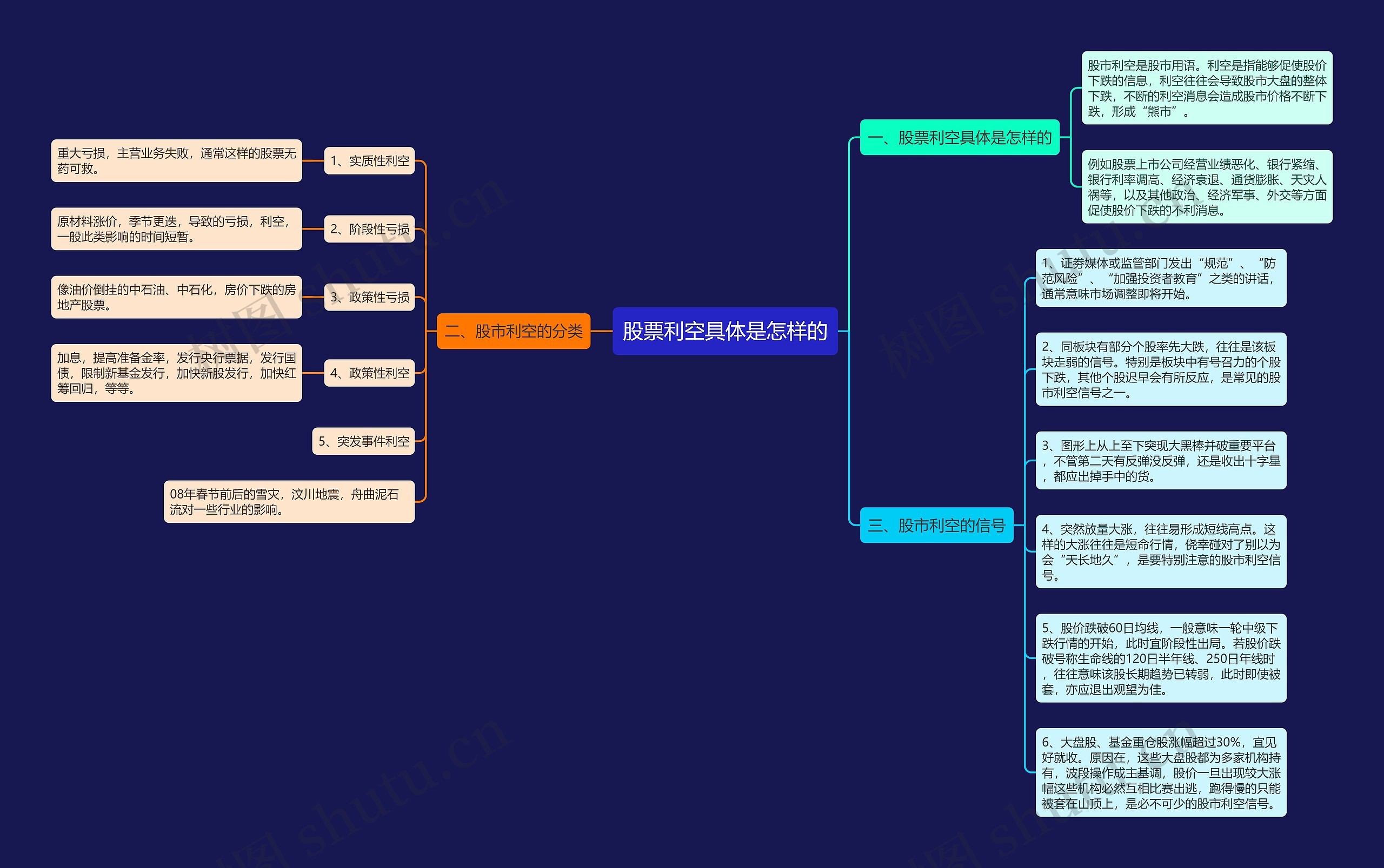 股票利空具体是怎样的思维导图