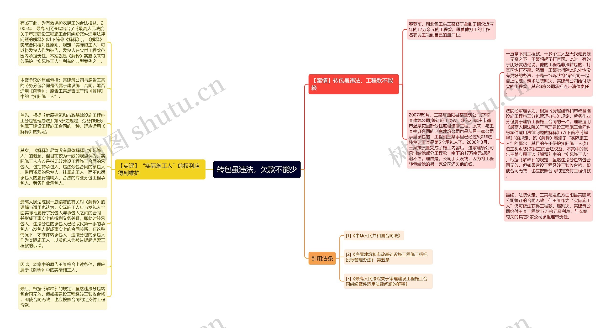 转包虽违法，欠款不能少思维导图