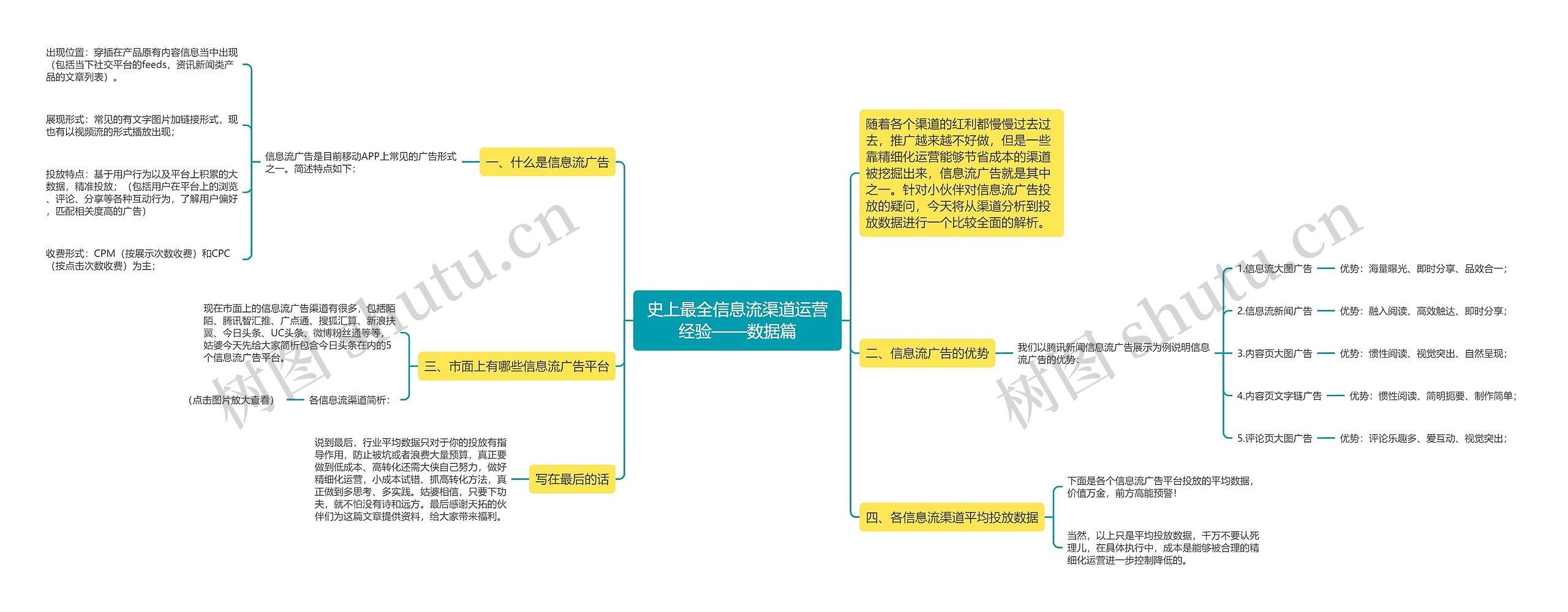 史上最全信息流渠道运营经验——数据篇思维导图