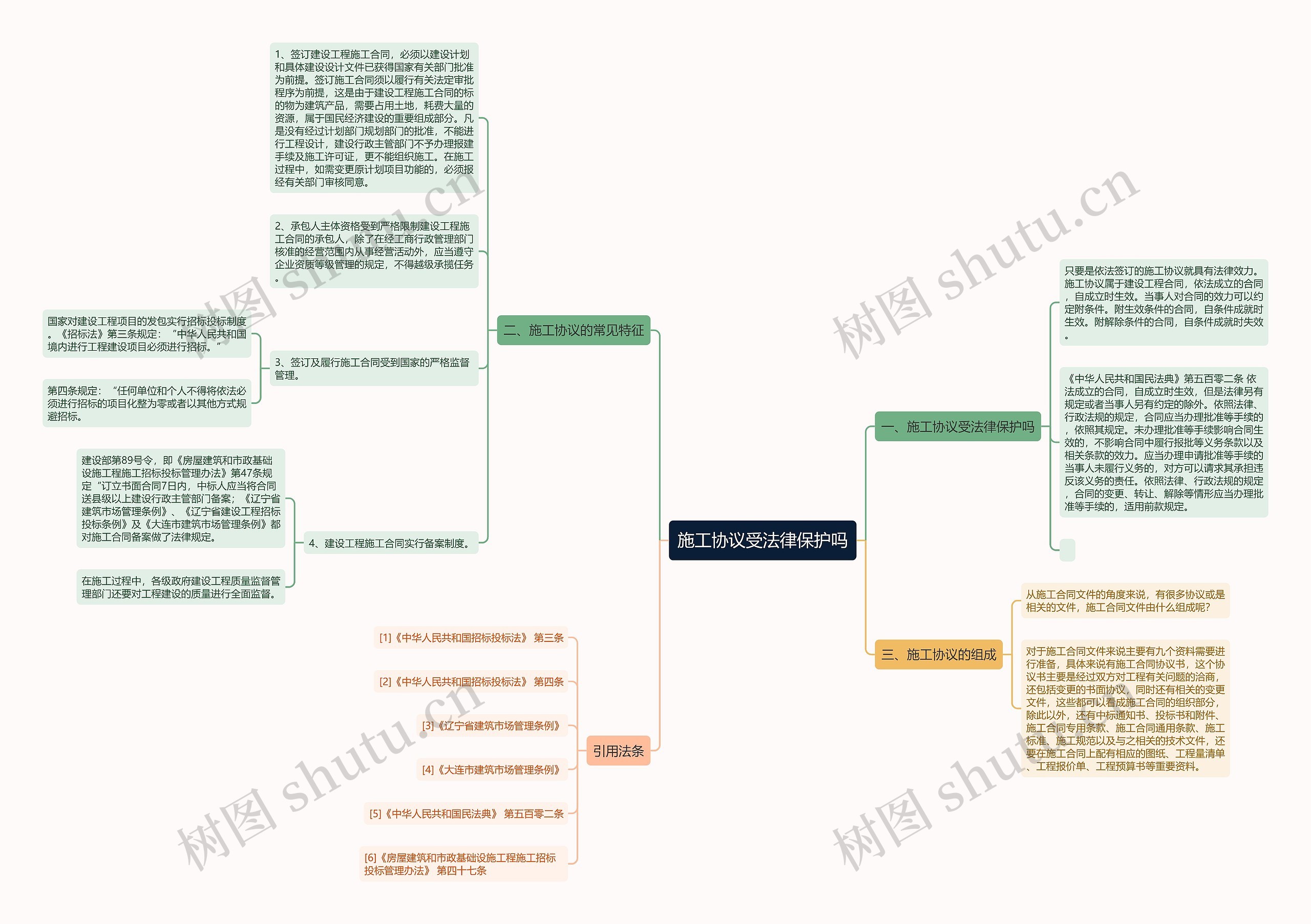 施工协议受法律保护吗思维导图