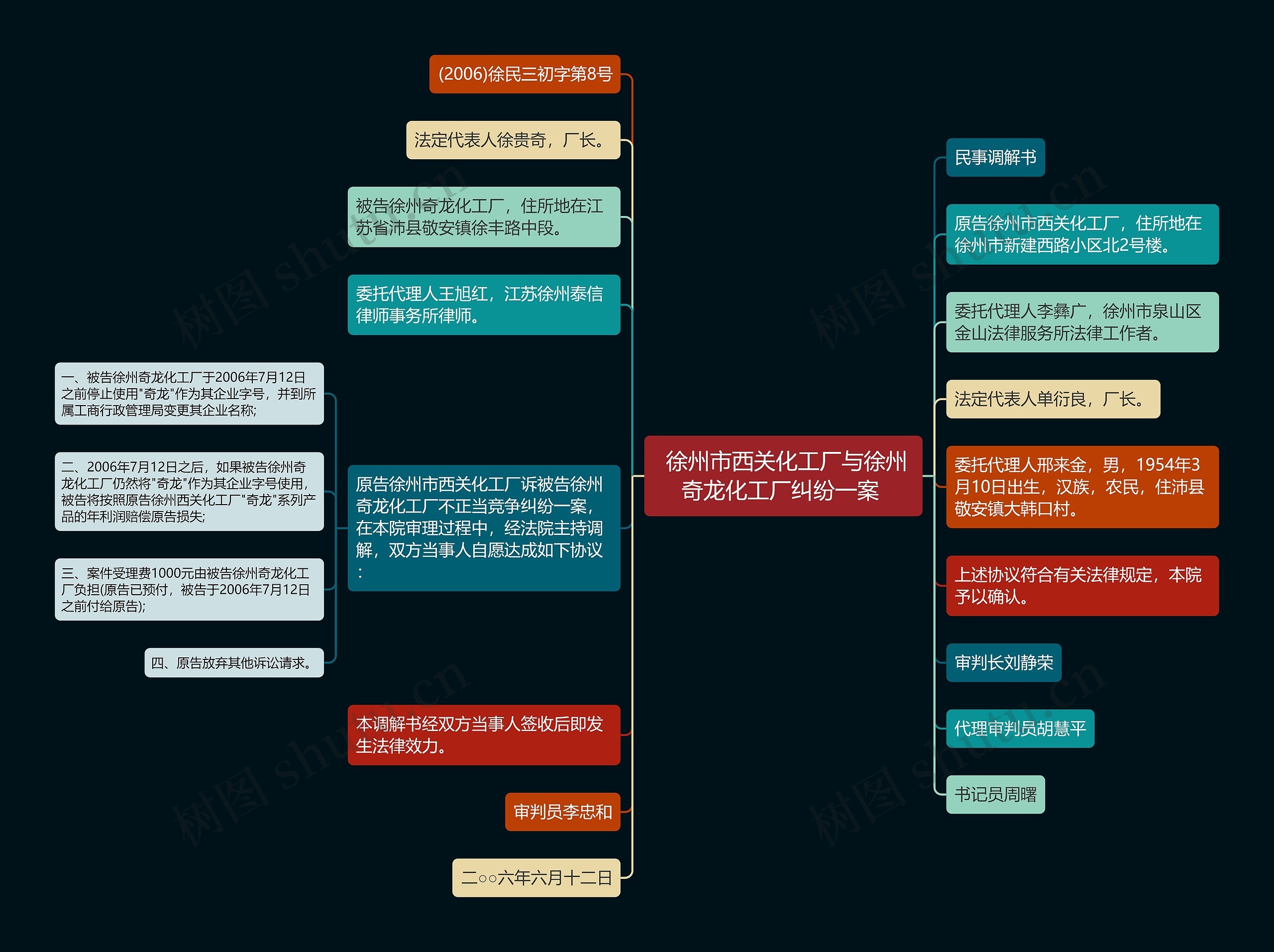  徐州市西关化工厂与徐州奇龙化工厂纠纷一案 