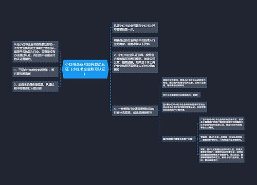 小红书企业号如何登录认证（小红书企业账号认证）