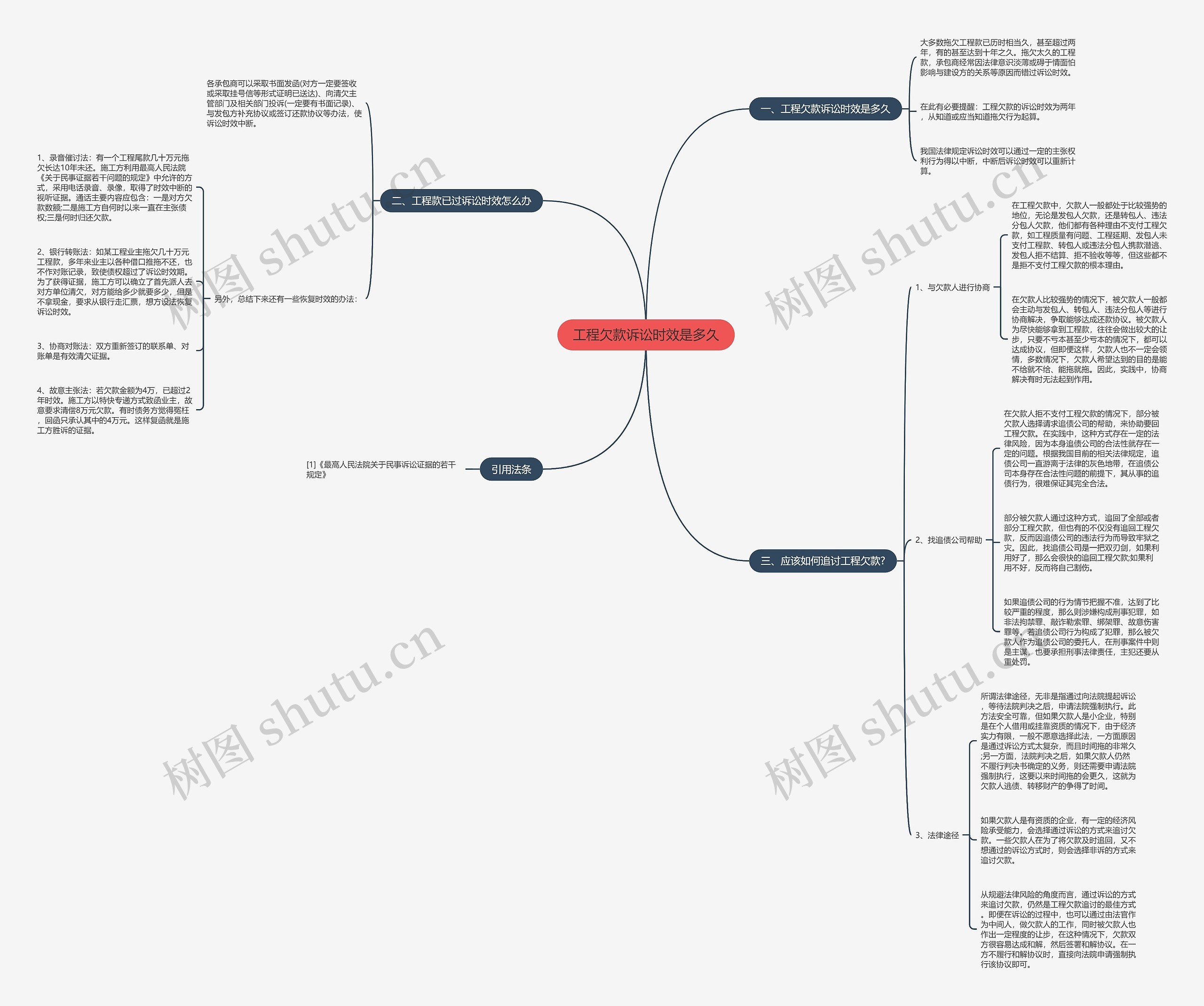 工程欠款诉讼时效是多久思维导图高清图 工程欠款诉讼时效是多久思维导图