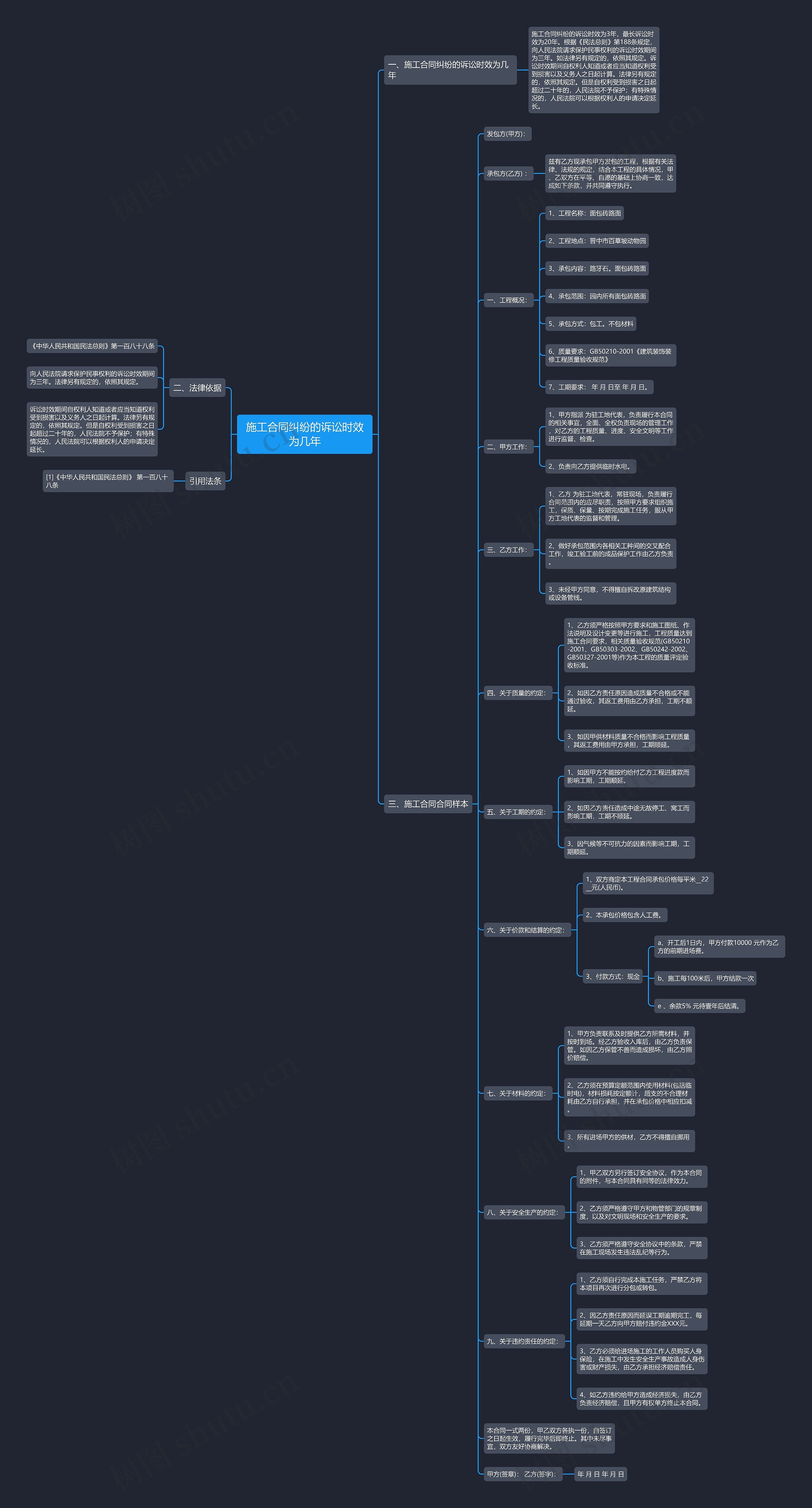 施工合同纠纷的诉讼时效为几年思维导图