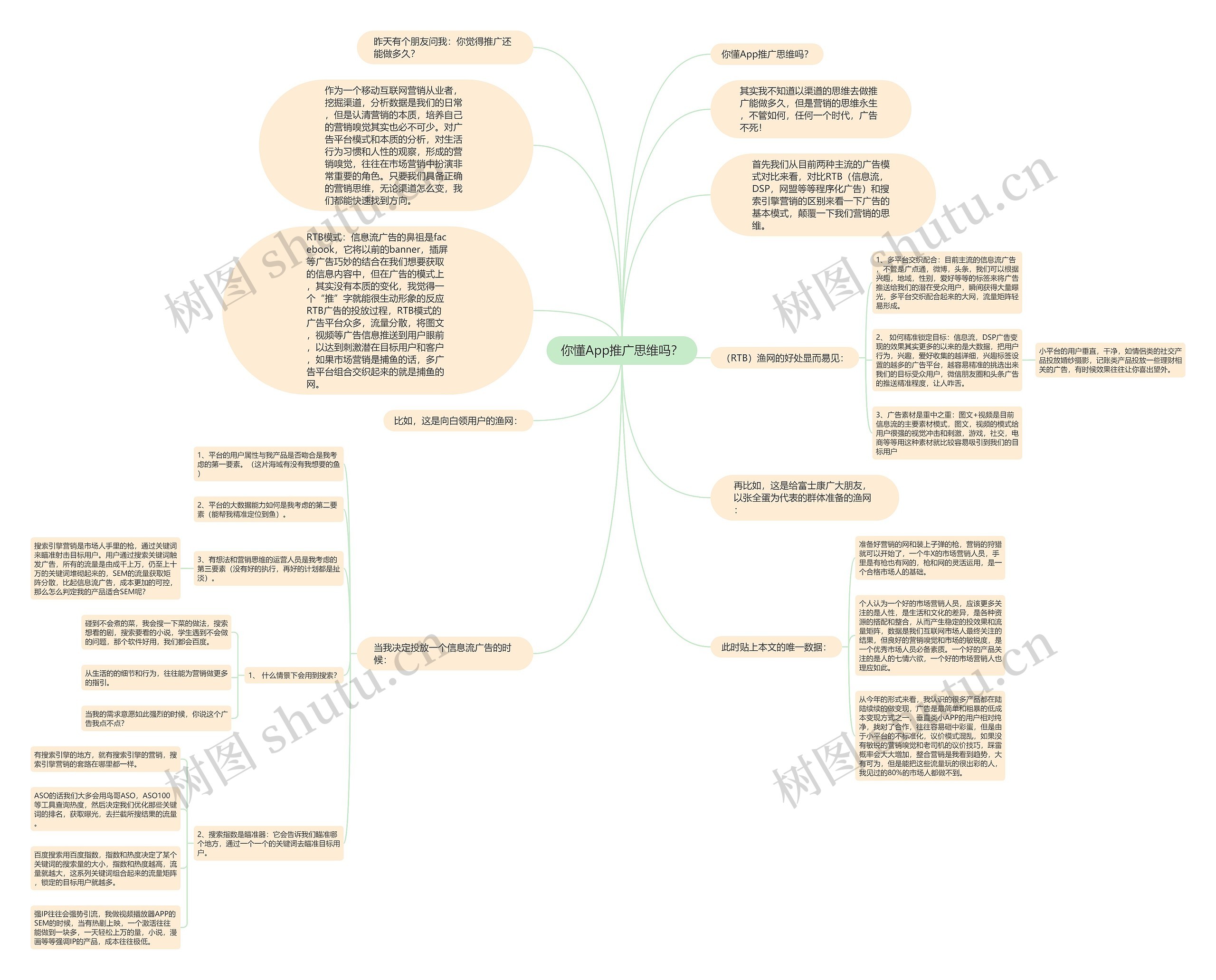 你懂App推广思维吗？思维导图