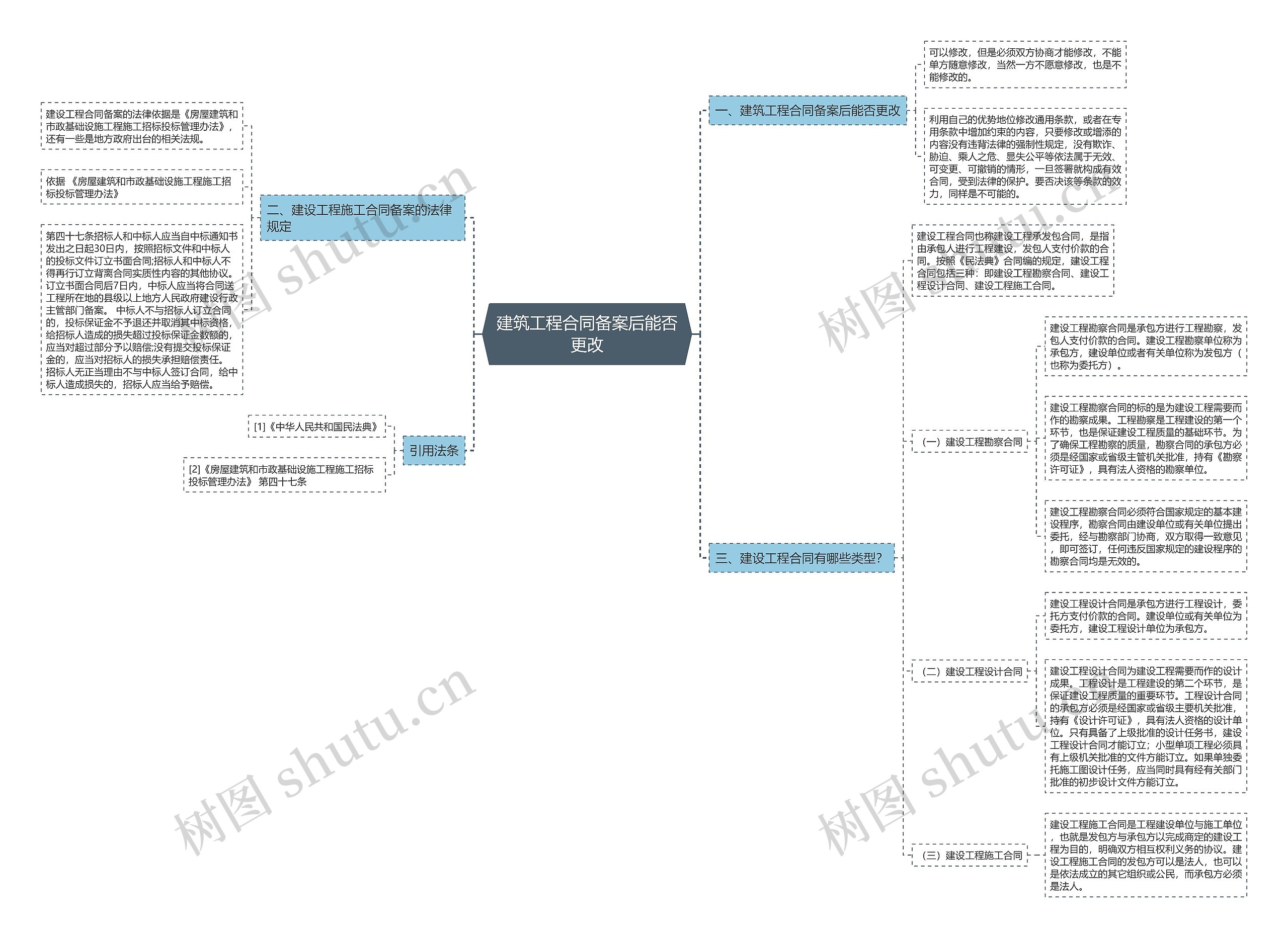 建筑工程合同备案后能否更改 建筑工程合同备案后能否更改