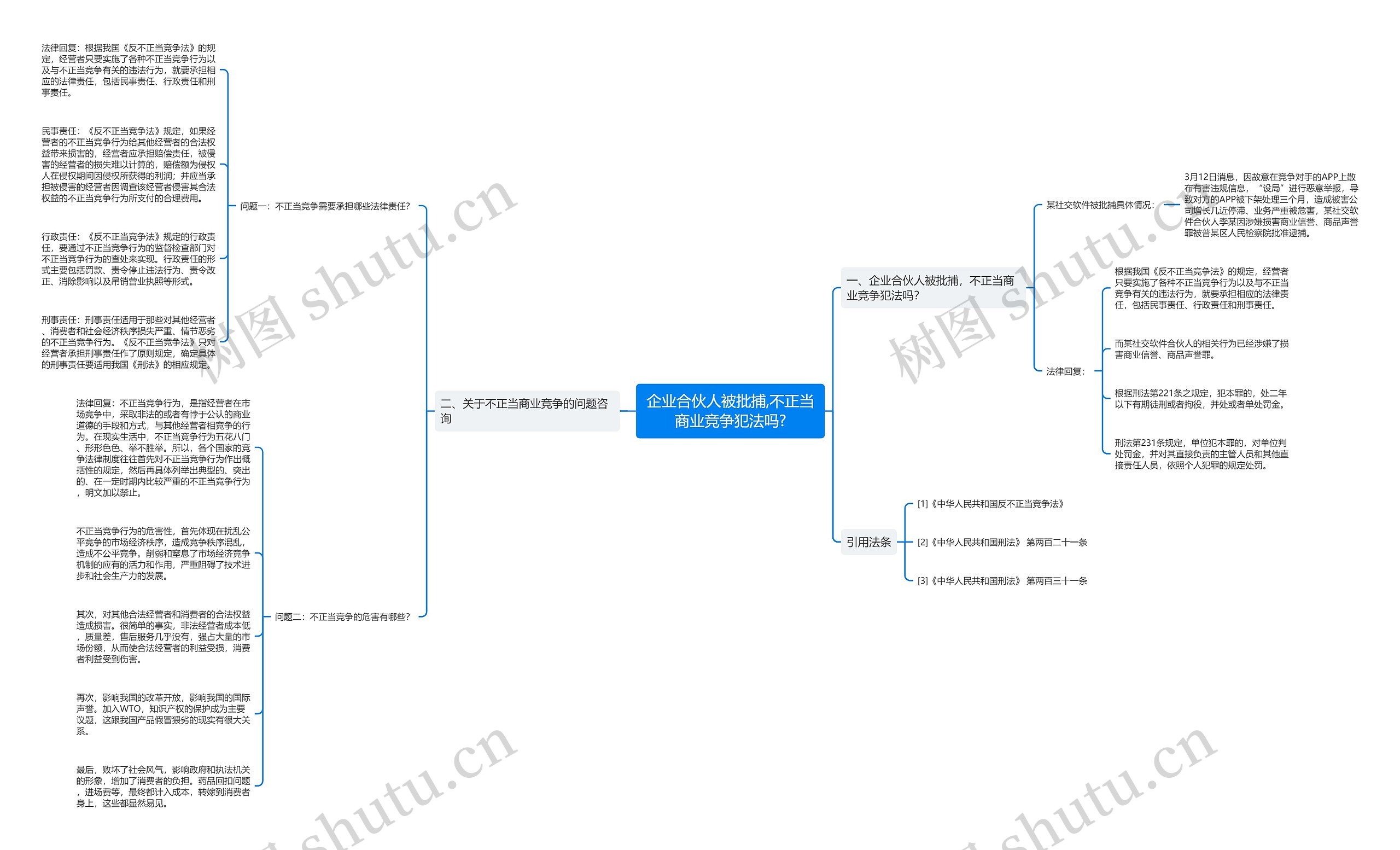 企业合伙人被批捕,不正当商业竞争犯法吗? 企业合伙人被批捕,不正当商业竞争犯法吗?