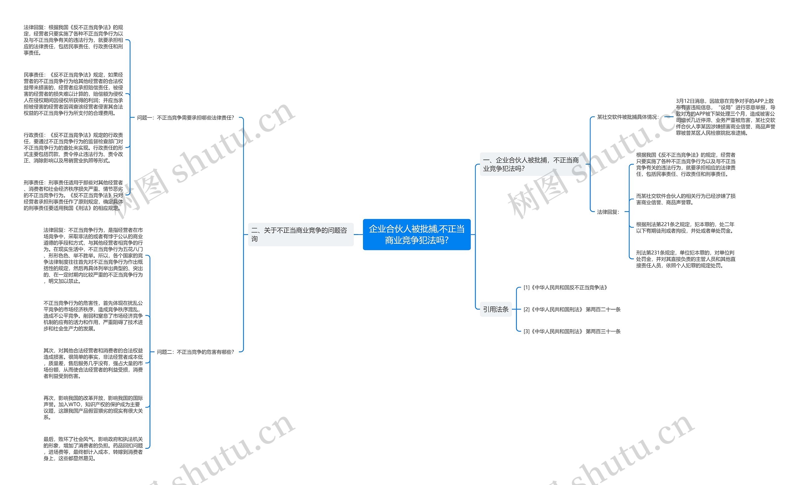 企业合伙人被批捕,不正当商业竞争犯法吗?思维导图