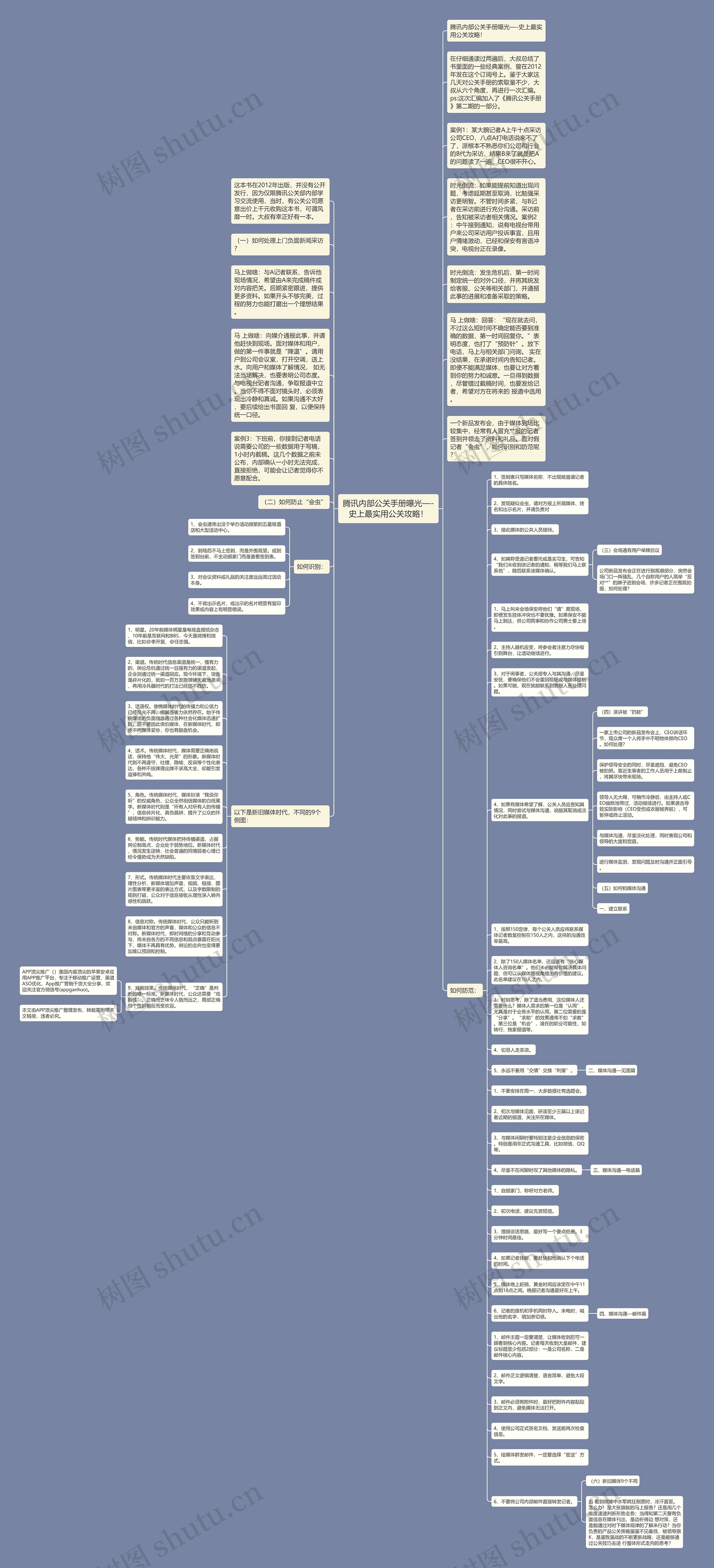 腾讯内部公关手册曝光—-史上最实用公关攻略！思维导图