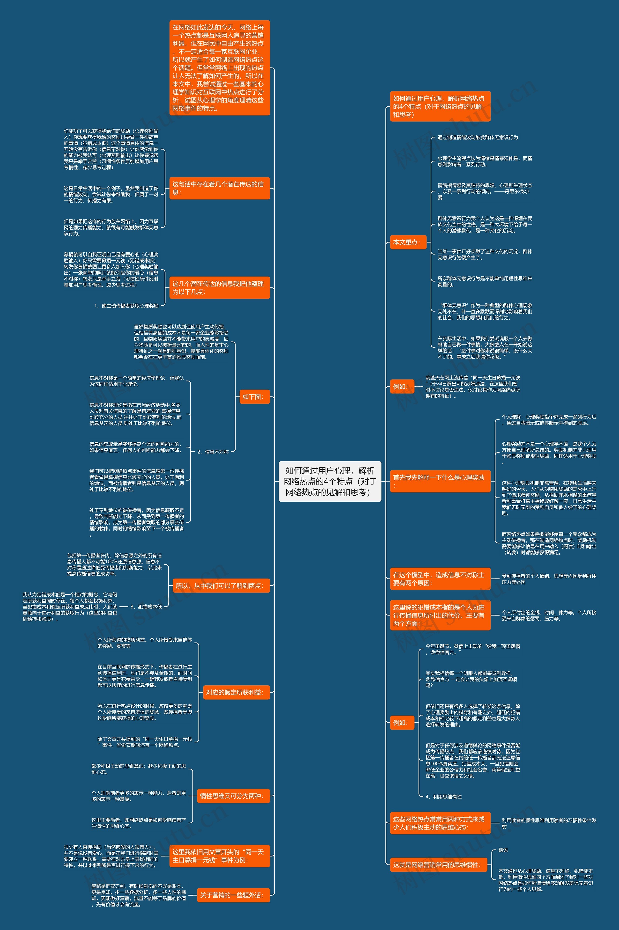 如何通过用户心理，解析网络热点的4个特点（对于网络热点的见解和思考）思维导图
