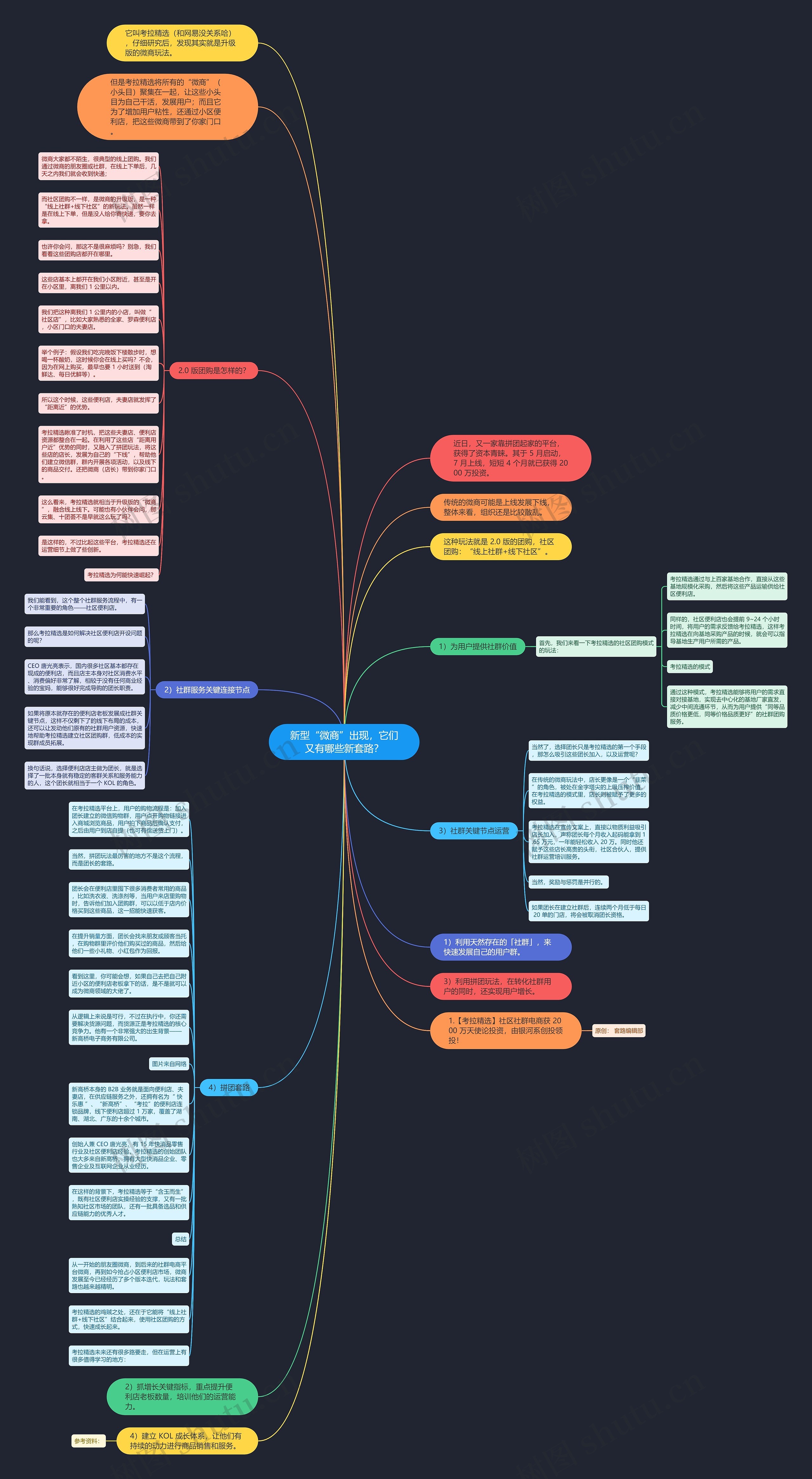 新型“微商”出现，它们又有哪些新套路？思维导图