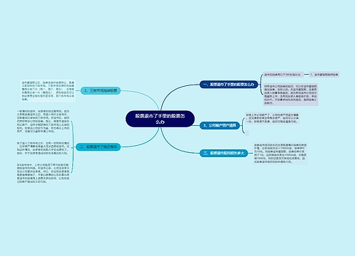 股票退市了手里的股票怎么办