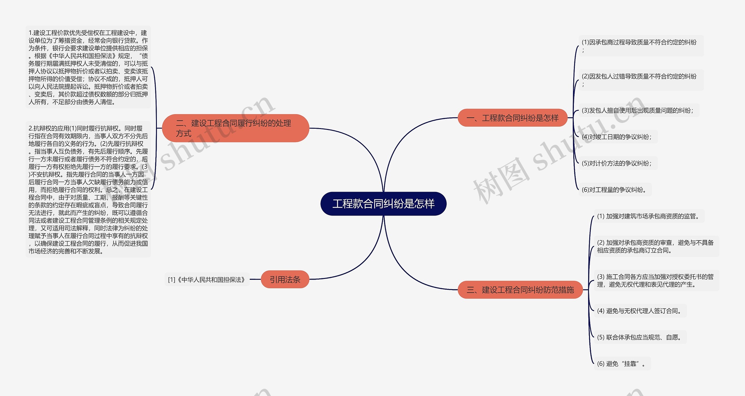 工程款合同纠纷是怎样